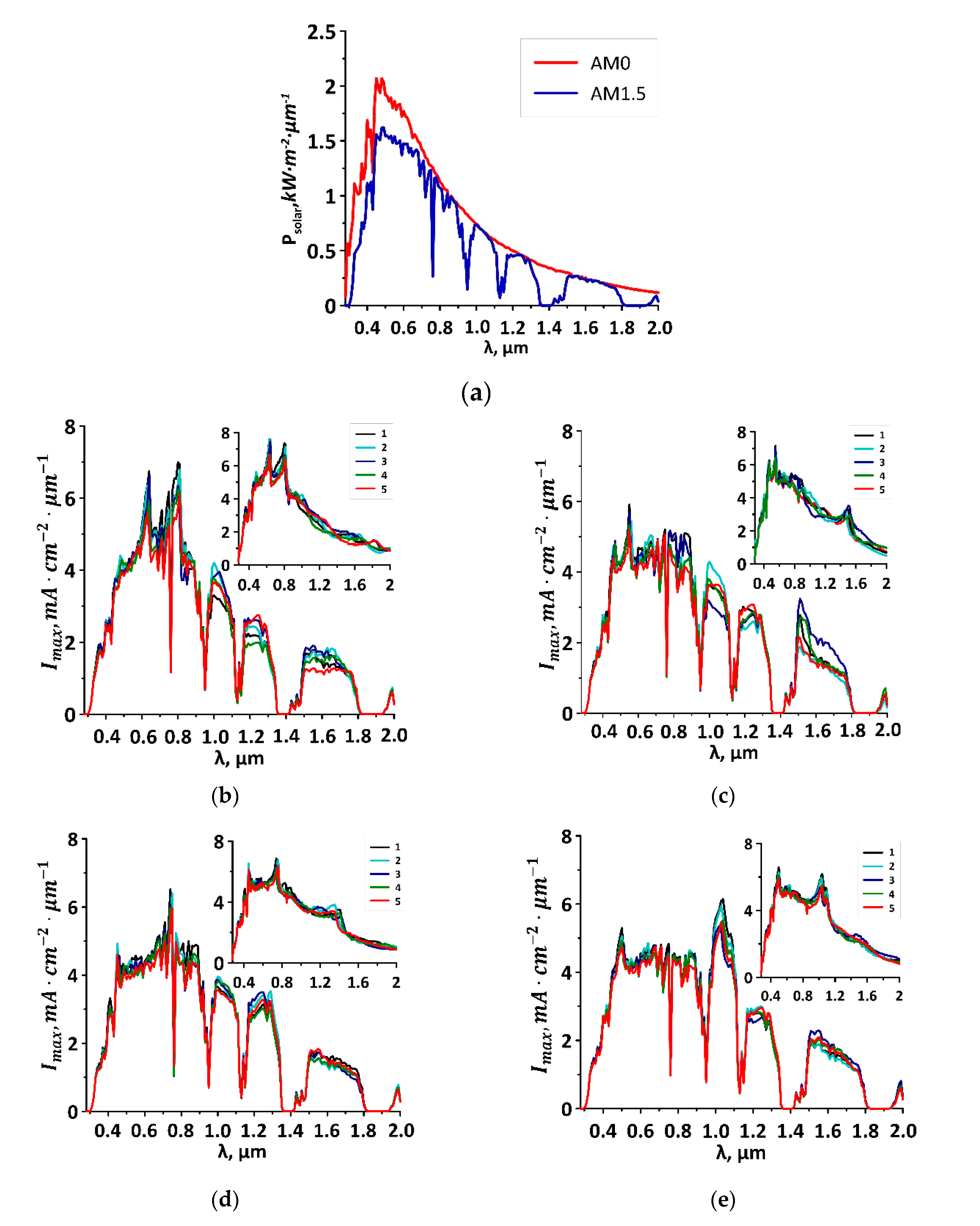 Membranes 10 00341 g005