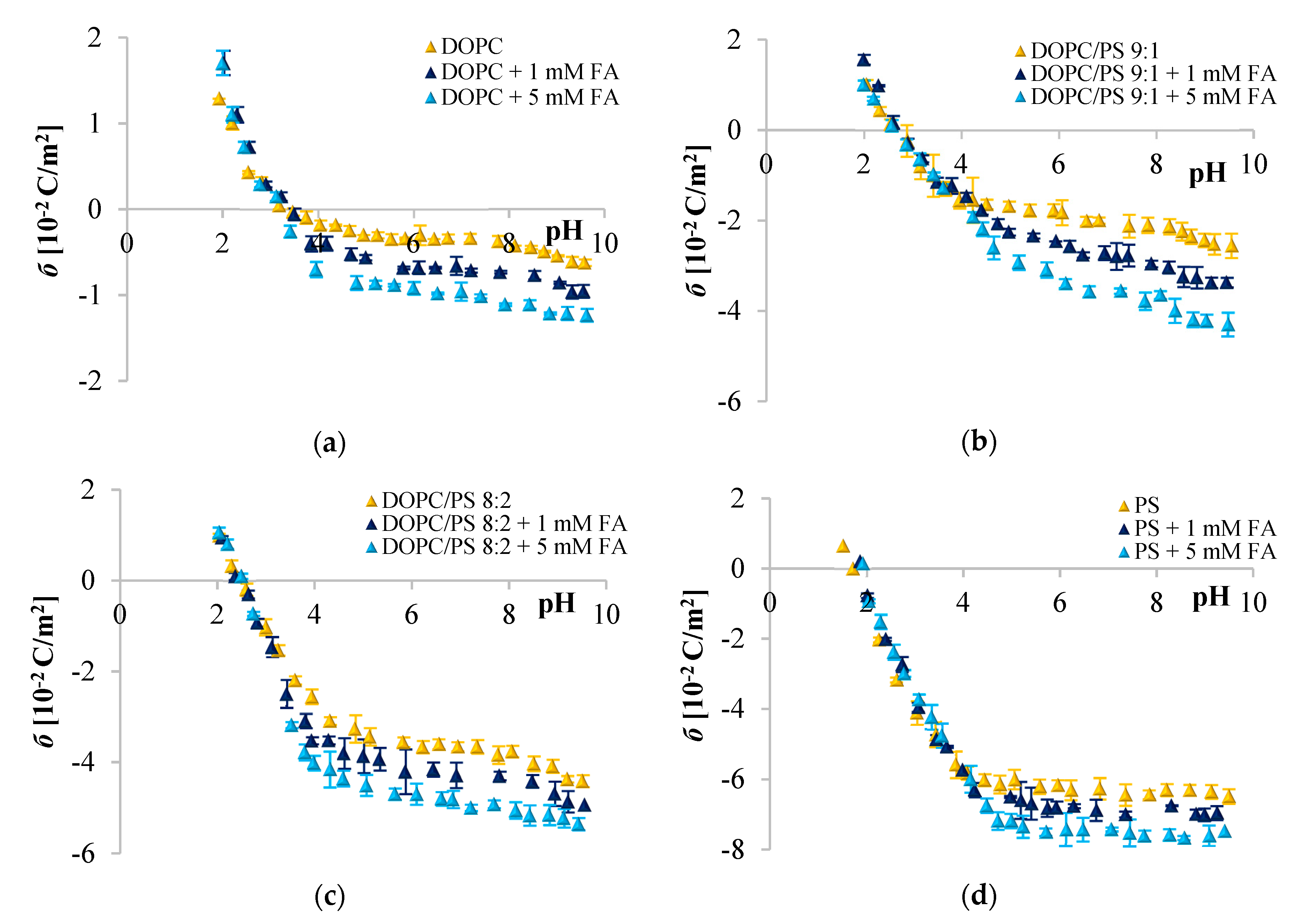 Membranes 10 00343 g004