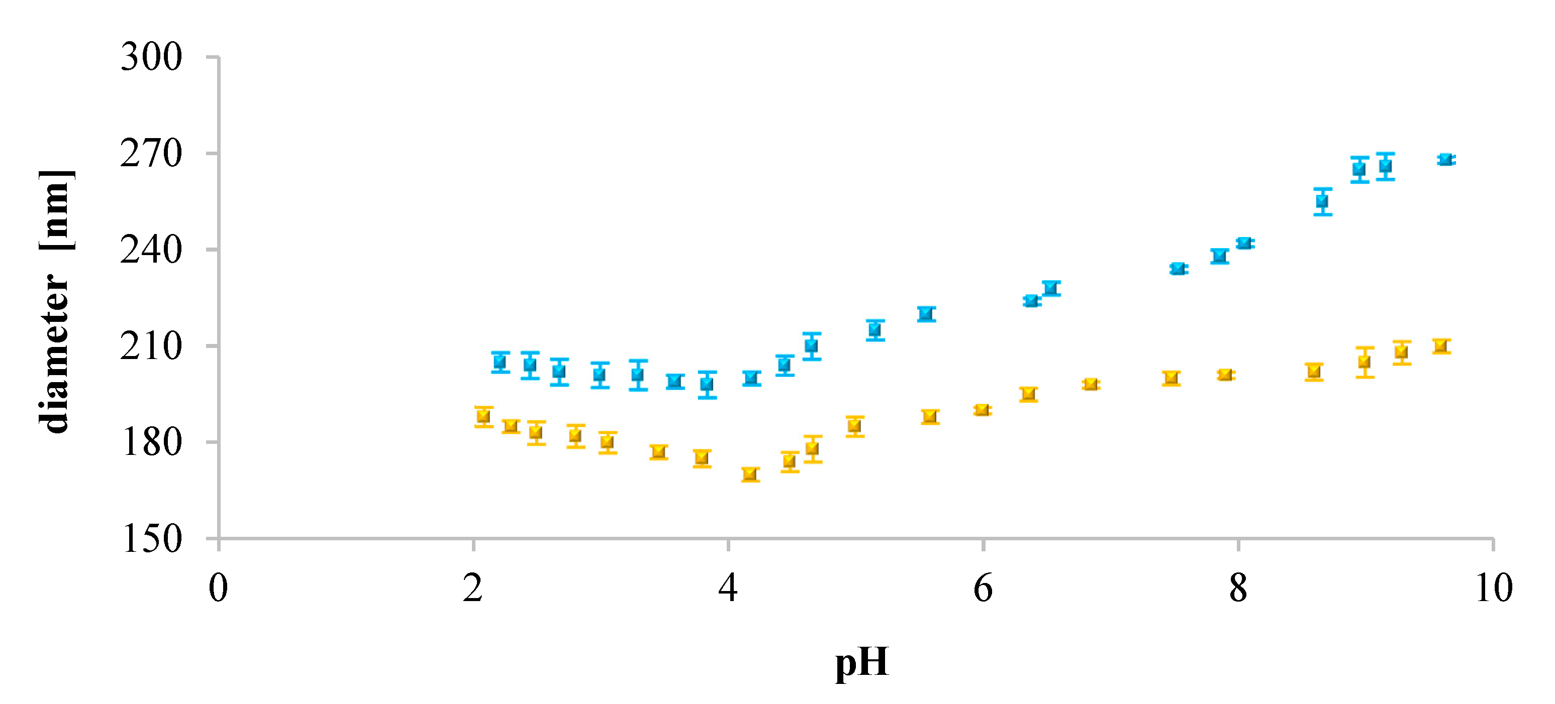 Membranes 10 00343 g005