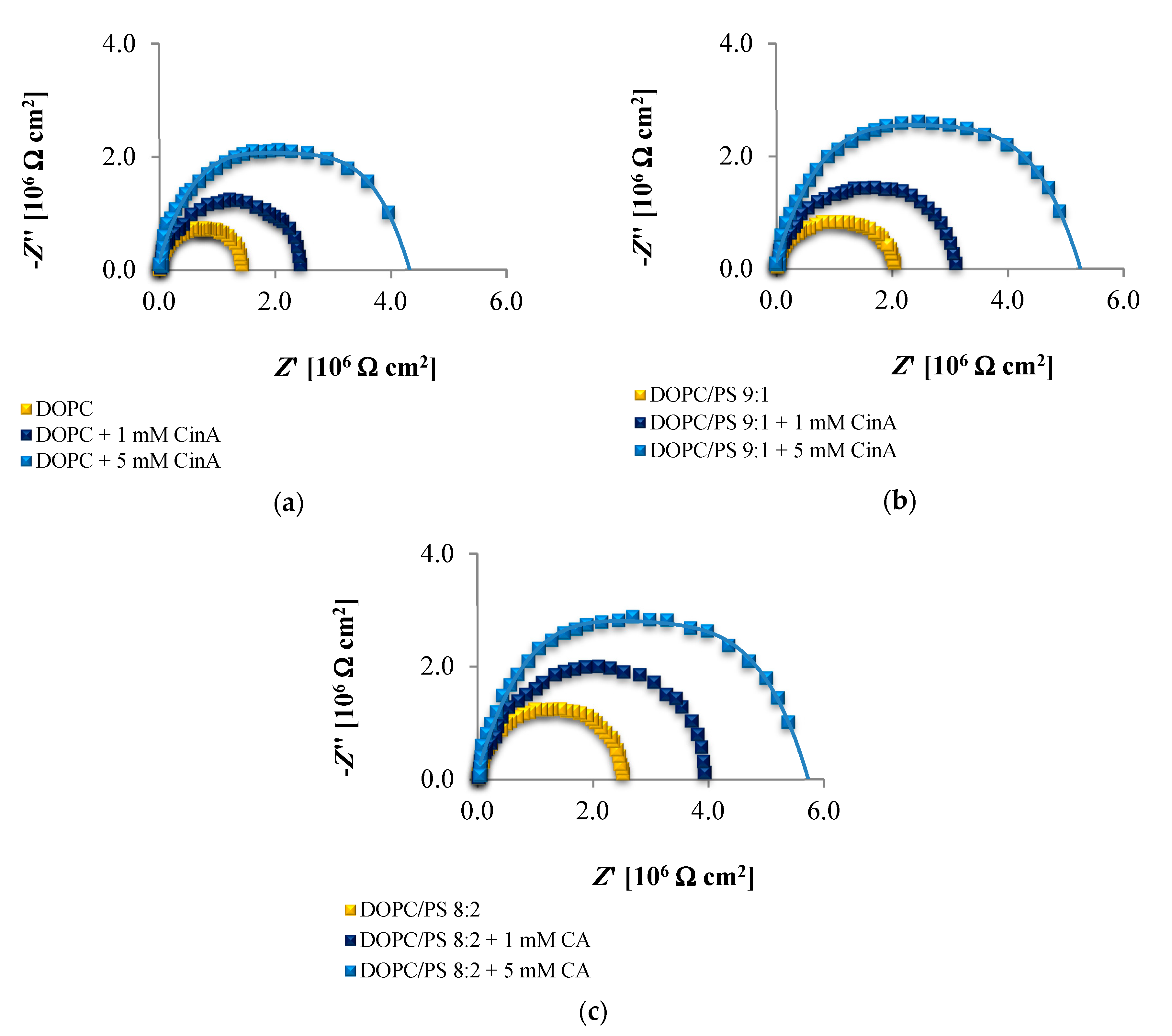Membranes 10 00343 g006