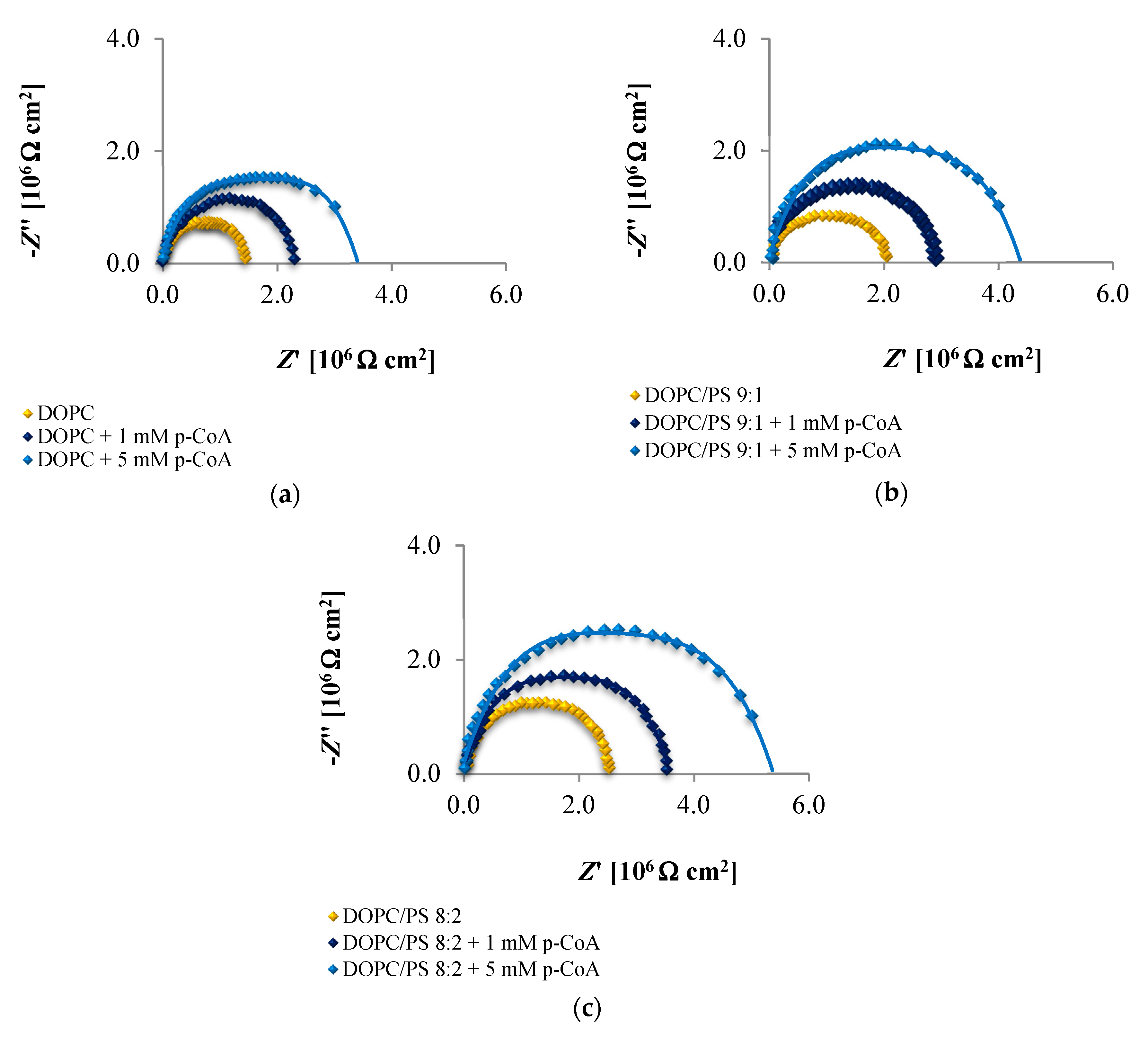 Membranes 10 00343 g007