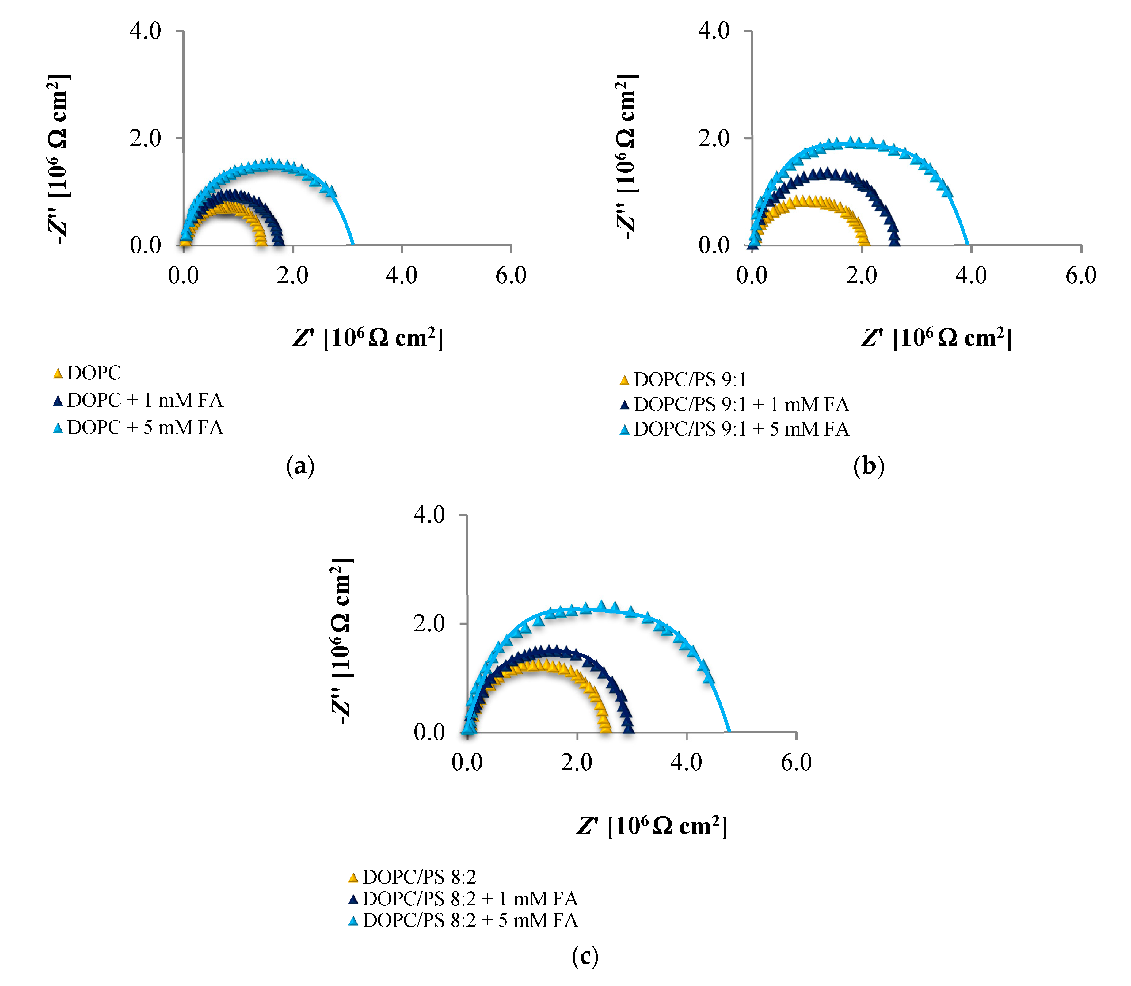 Membranes 10 00343 g008