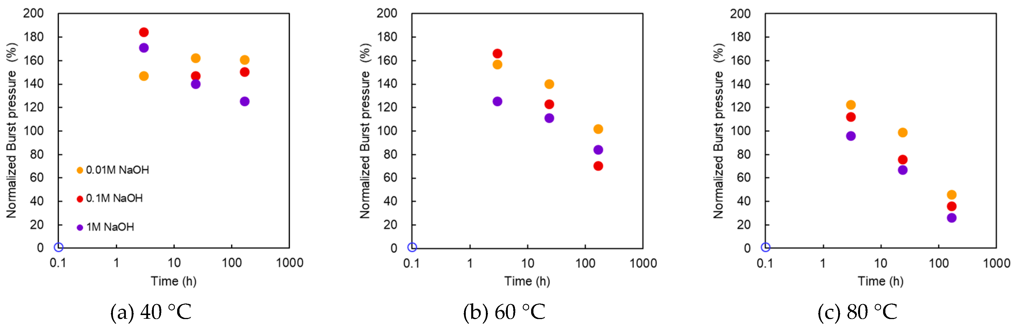 Membranes 10 00344 g002
