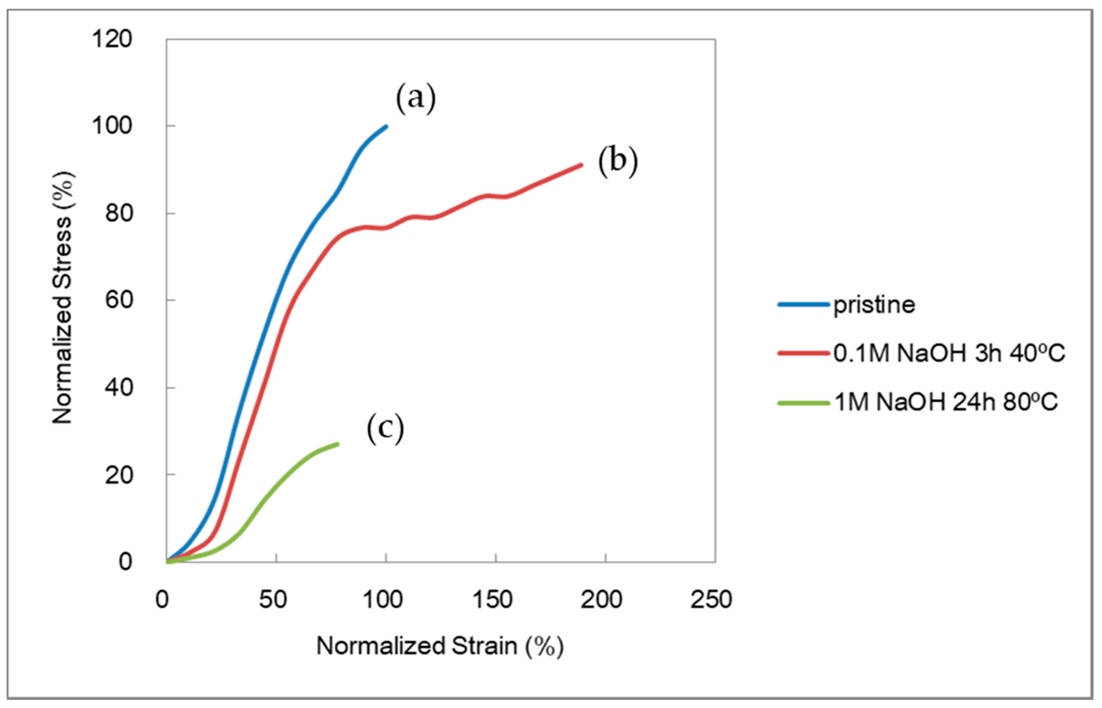 Membranes 10 00344 g003