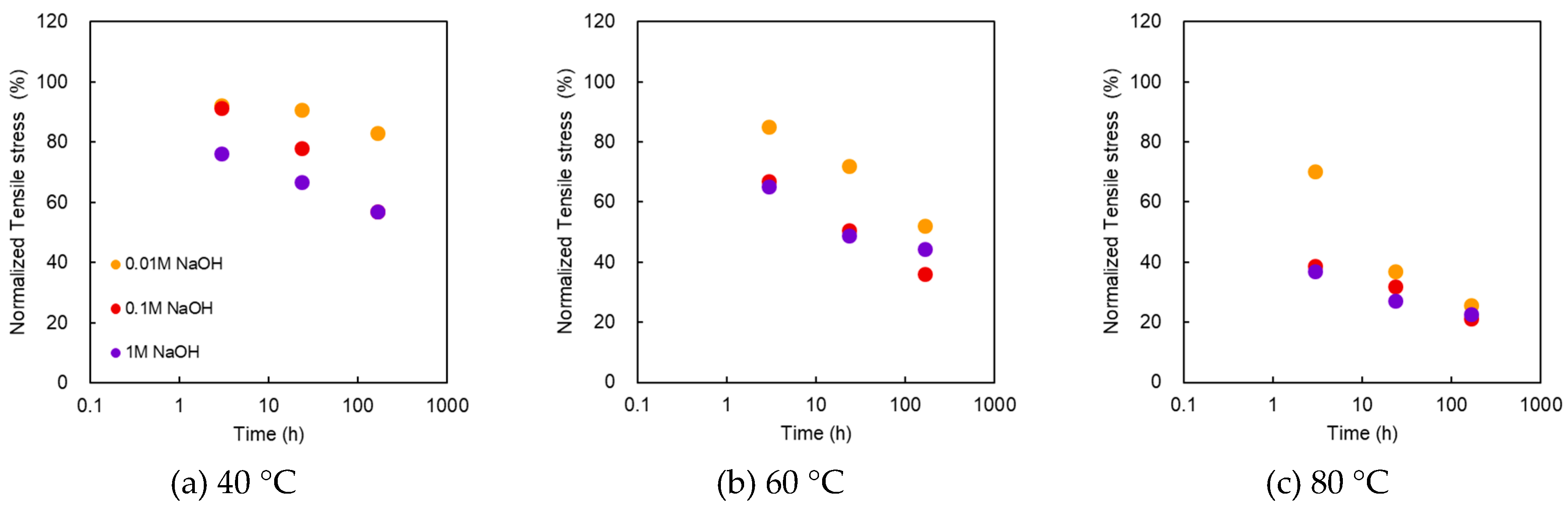 Membranes 10 00344 g005