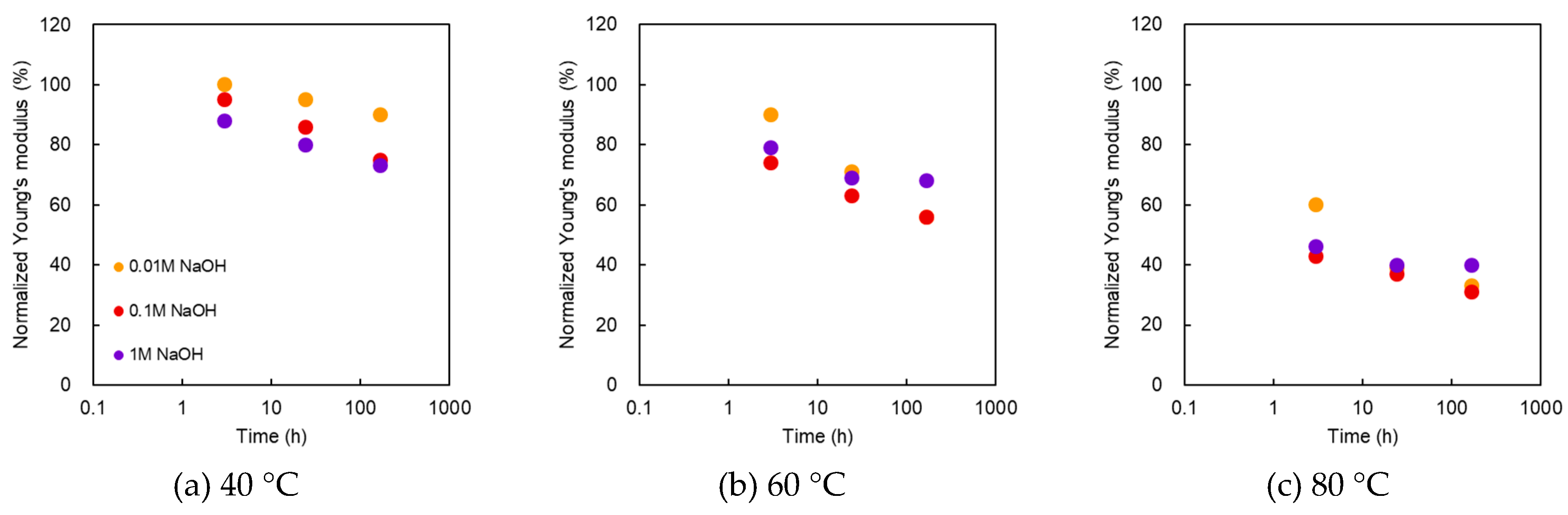 Membranes 10 00344 g007