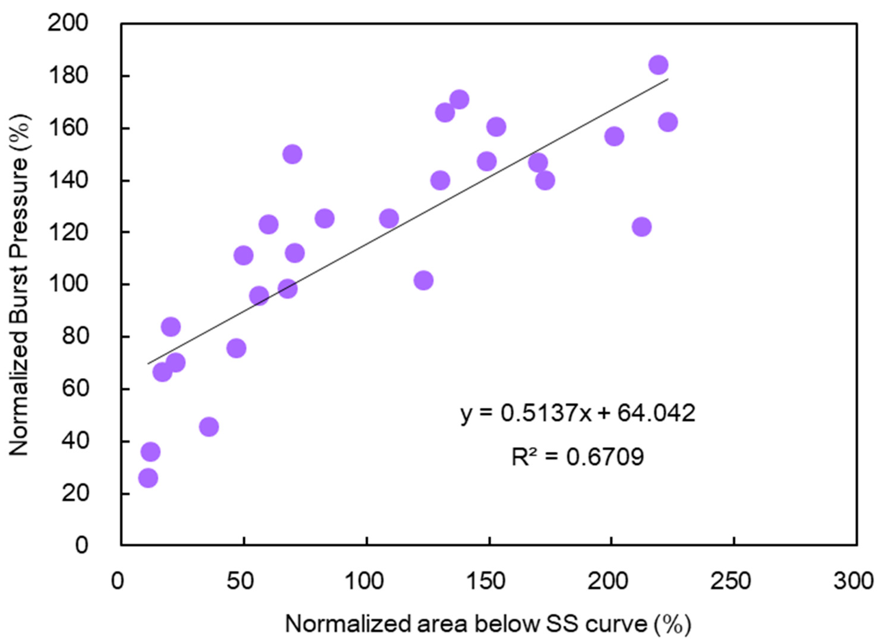 Membranes 10 00344 g009