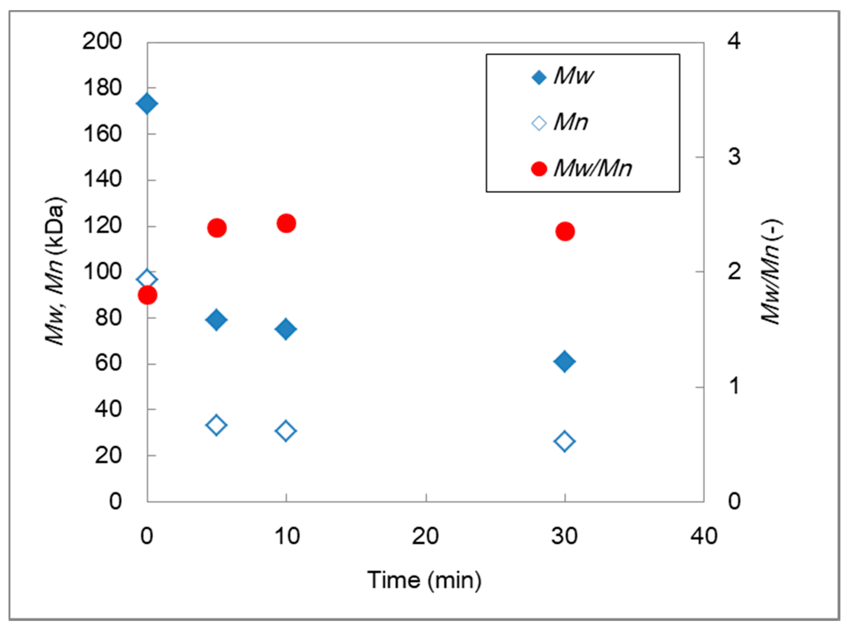 Membranes 10 00344 g010