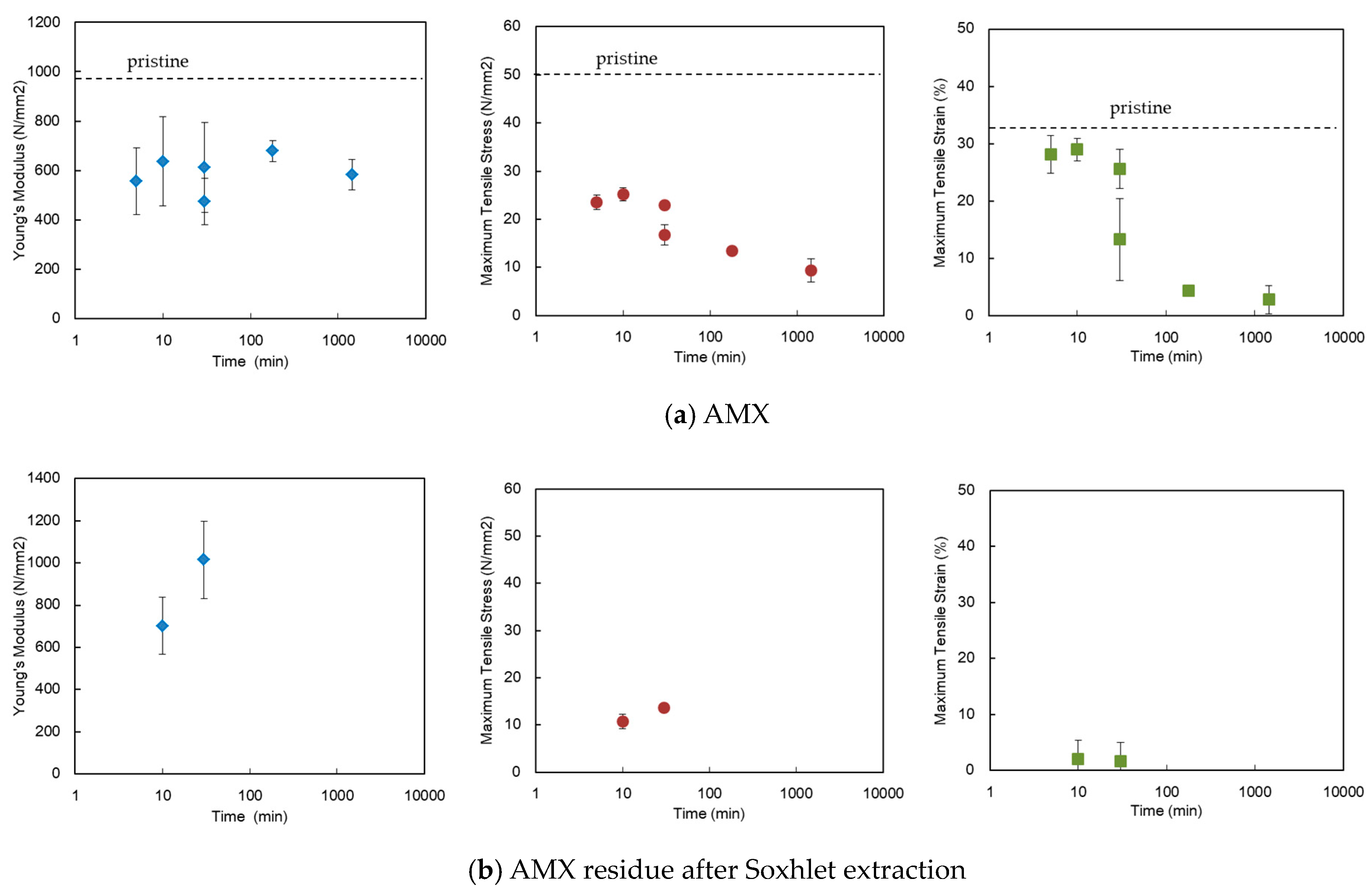 Membranes 10 00344 g012