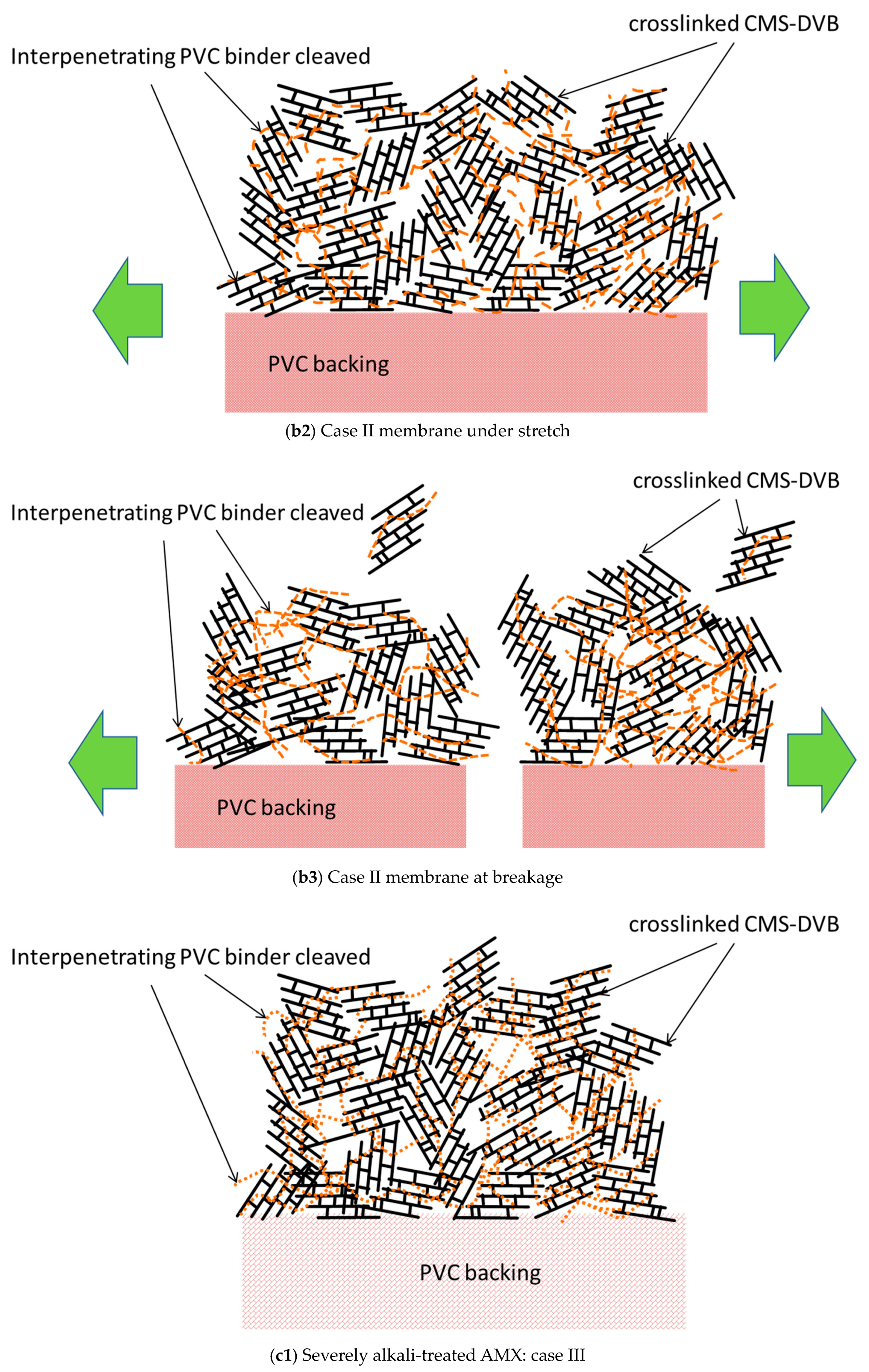 Membranes 10 00344 g016b