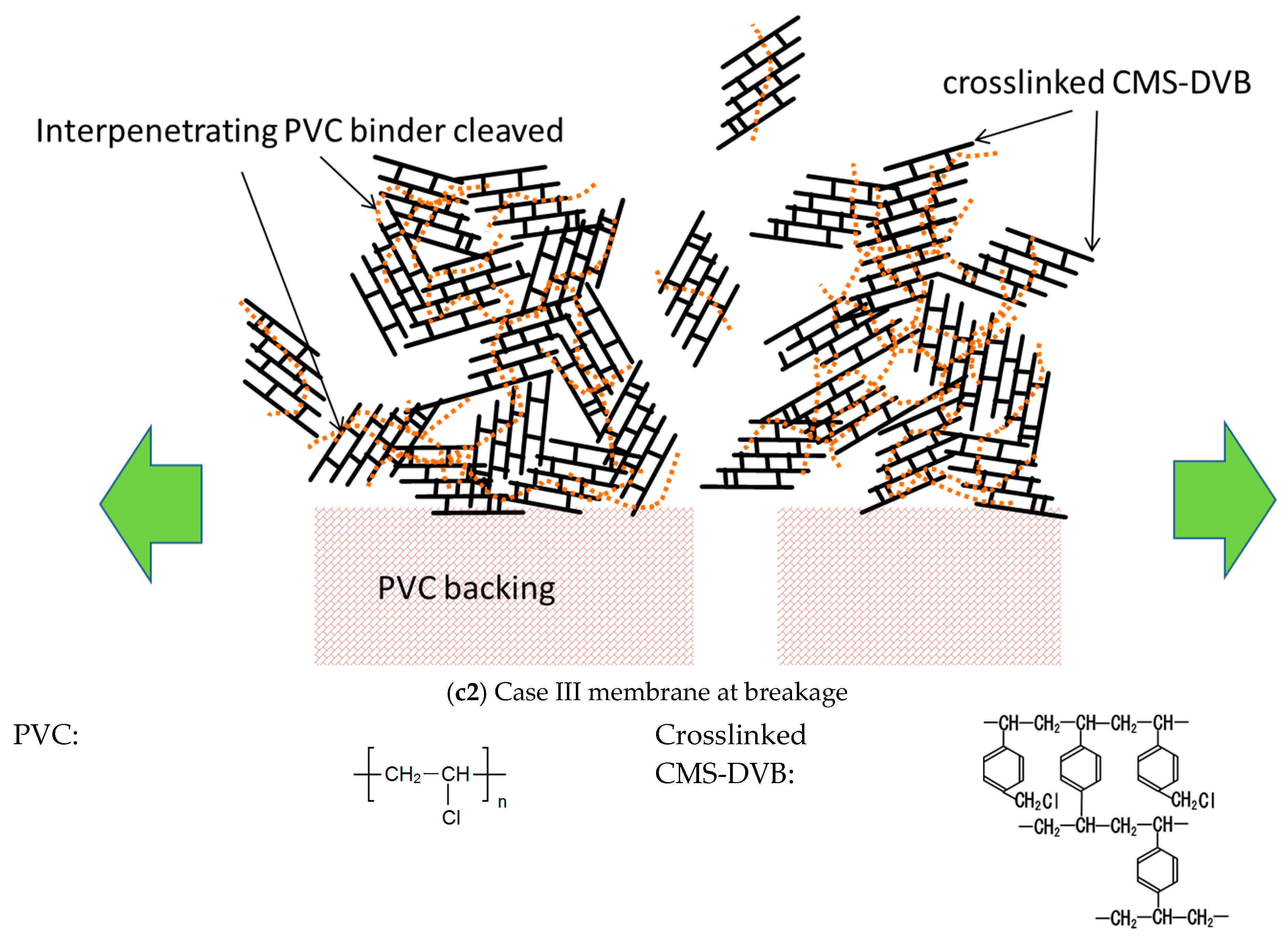Membranes 10 00344 g016c