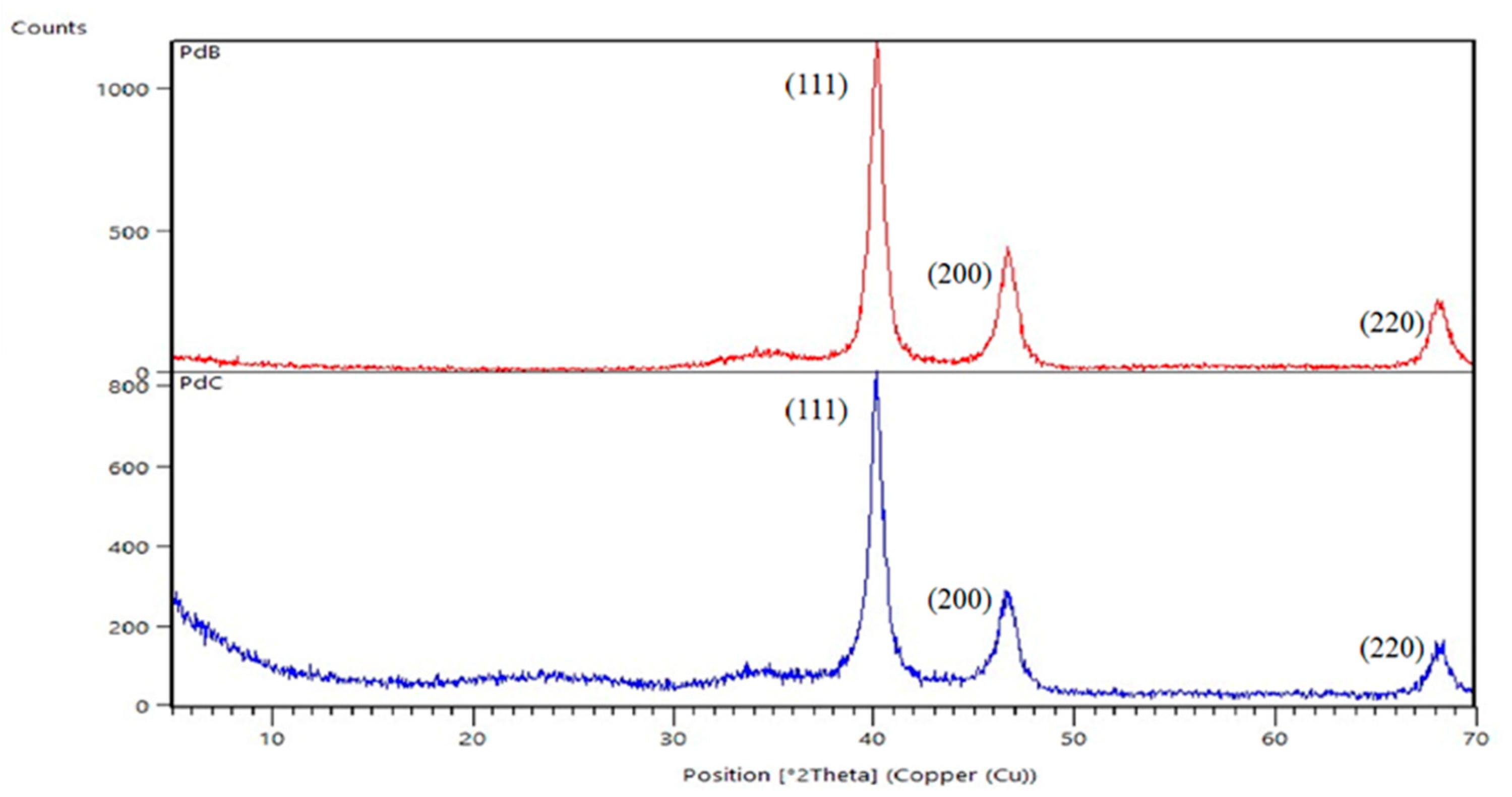 Membranes 10 00355 g003 Membranes 10 00355 g003