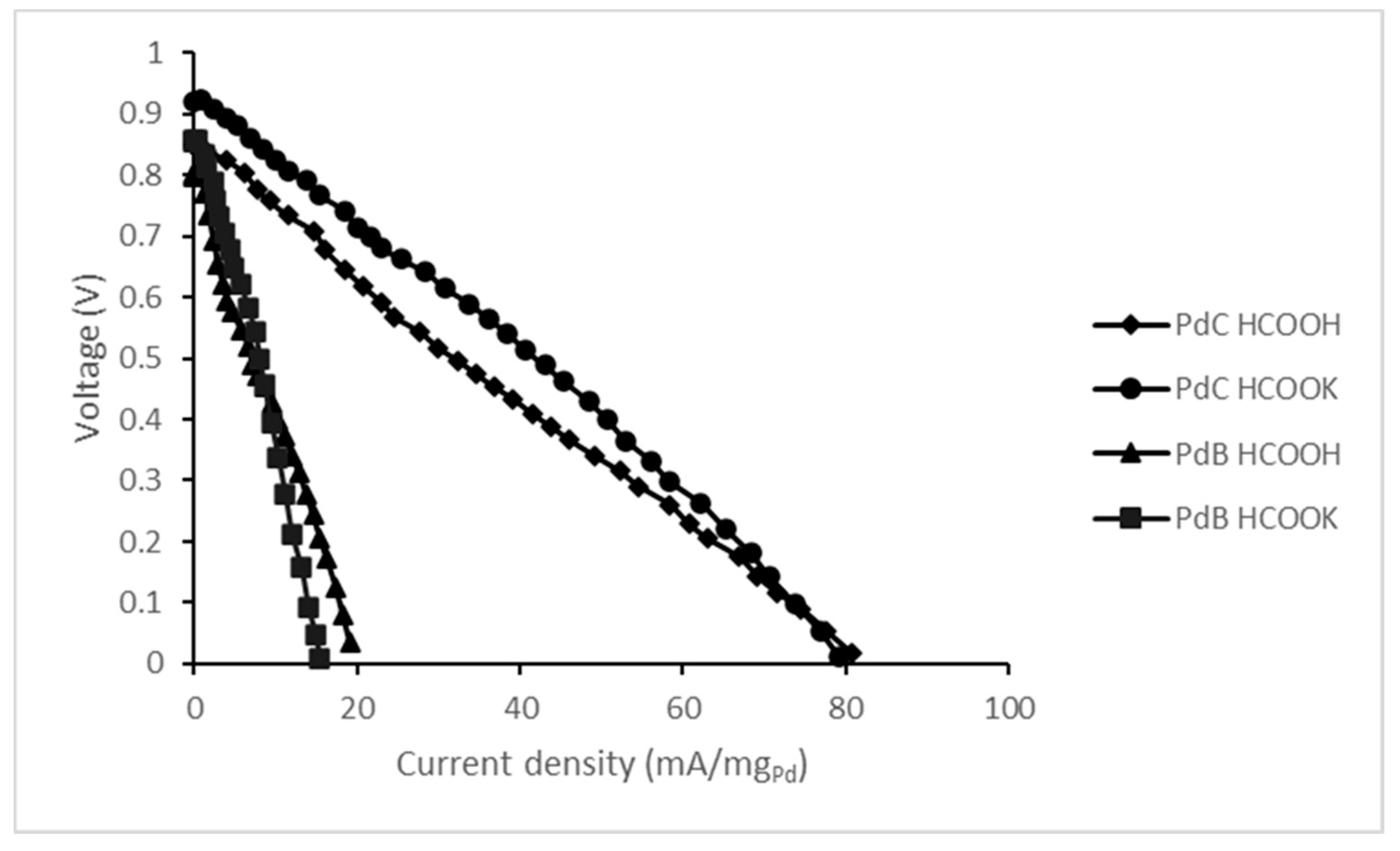 Membranes 10 00355 g005 Membranes 10 00355 g005