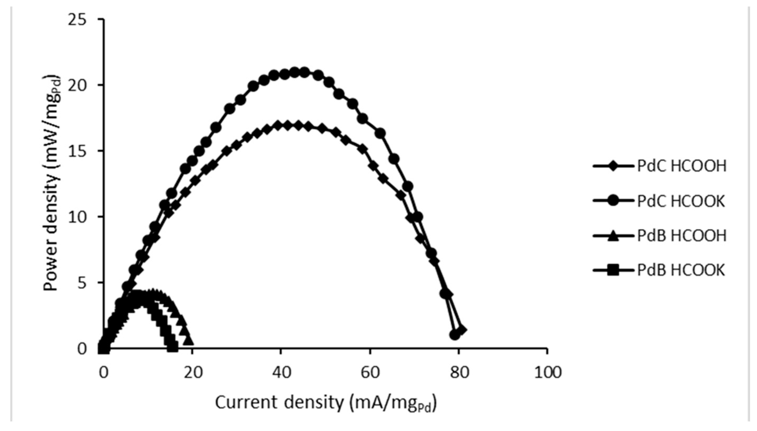 Membranes 10 00355 g006 Membranes 10 00355 g006