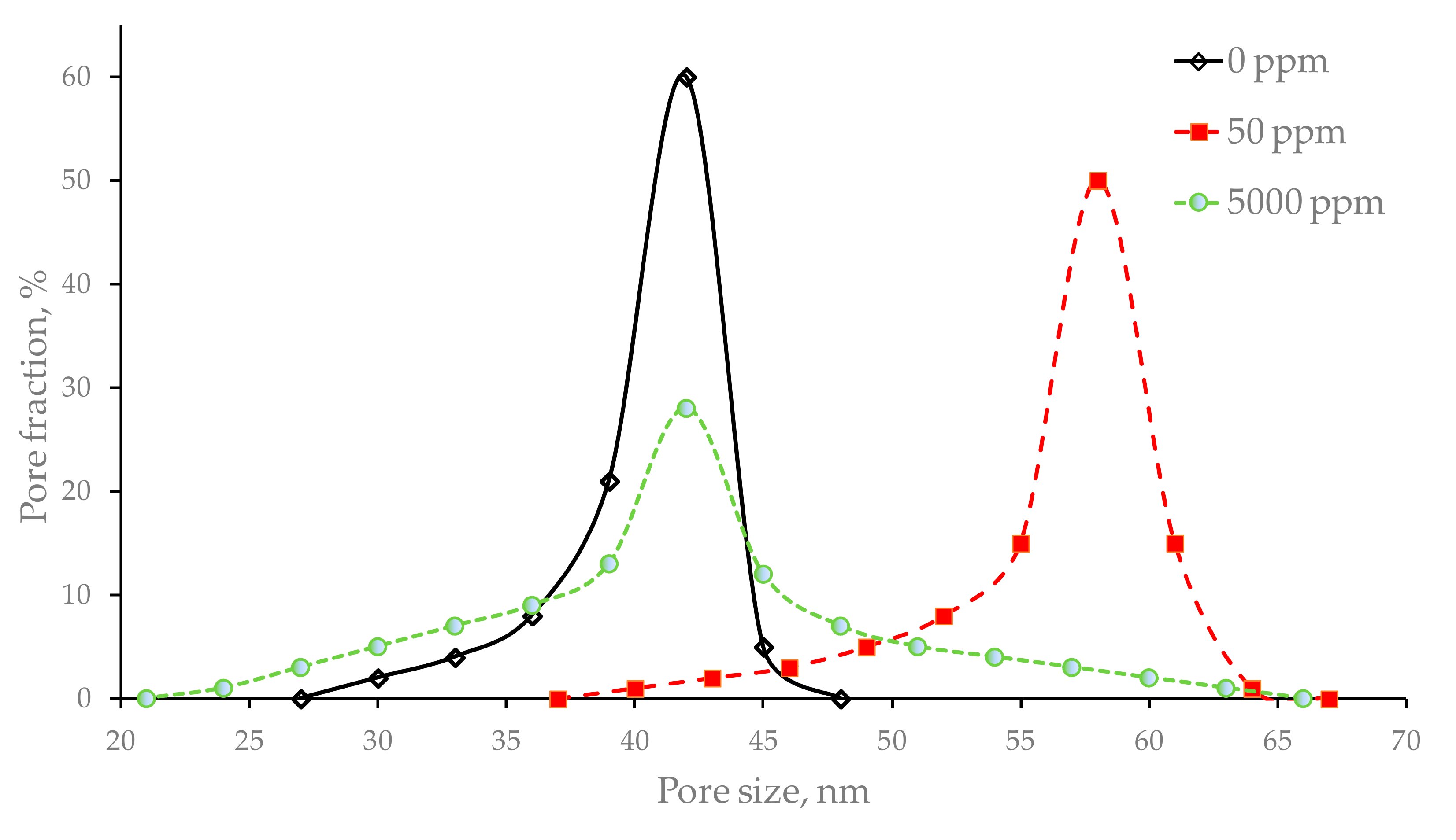 Membranes 10 00356 g002