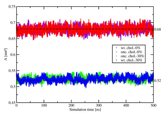 Membranes 10 00364 g0a1
