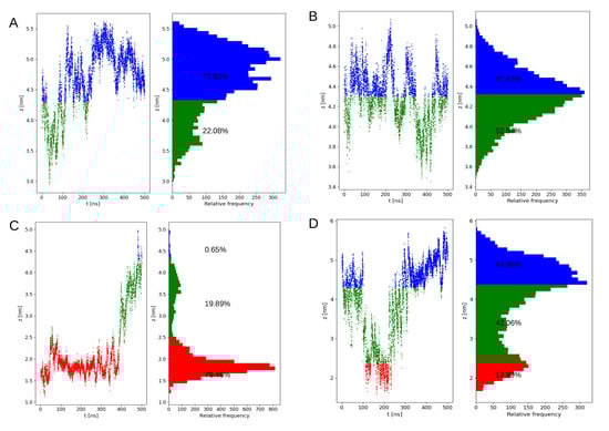 Membranes 10 00364 g0a2