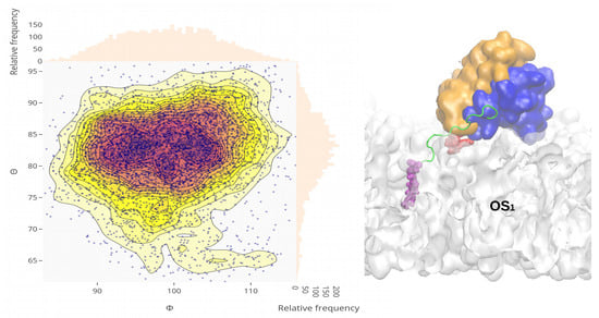 Membranes 10 00364 g0a3