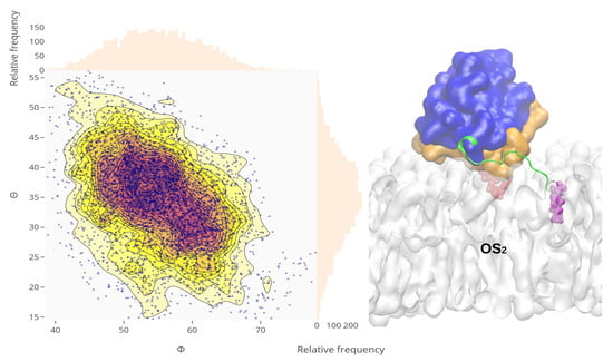 Membranes 10 00364 g0a5