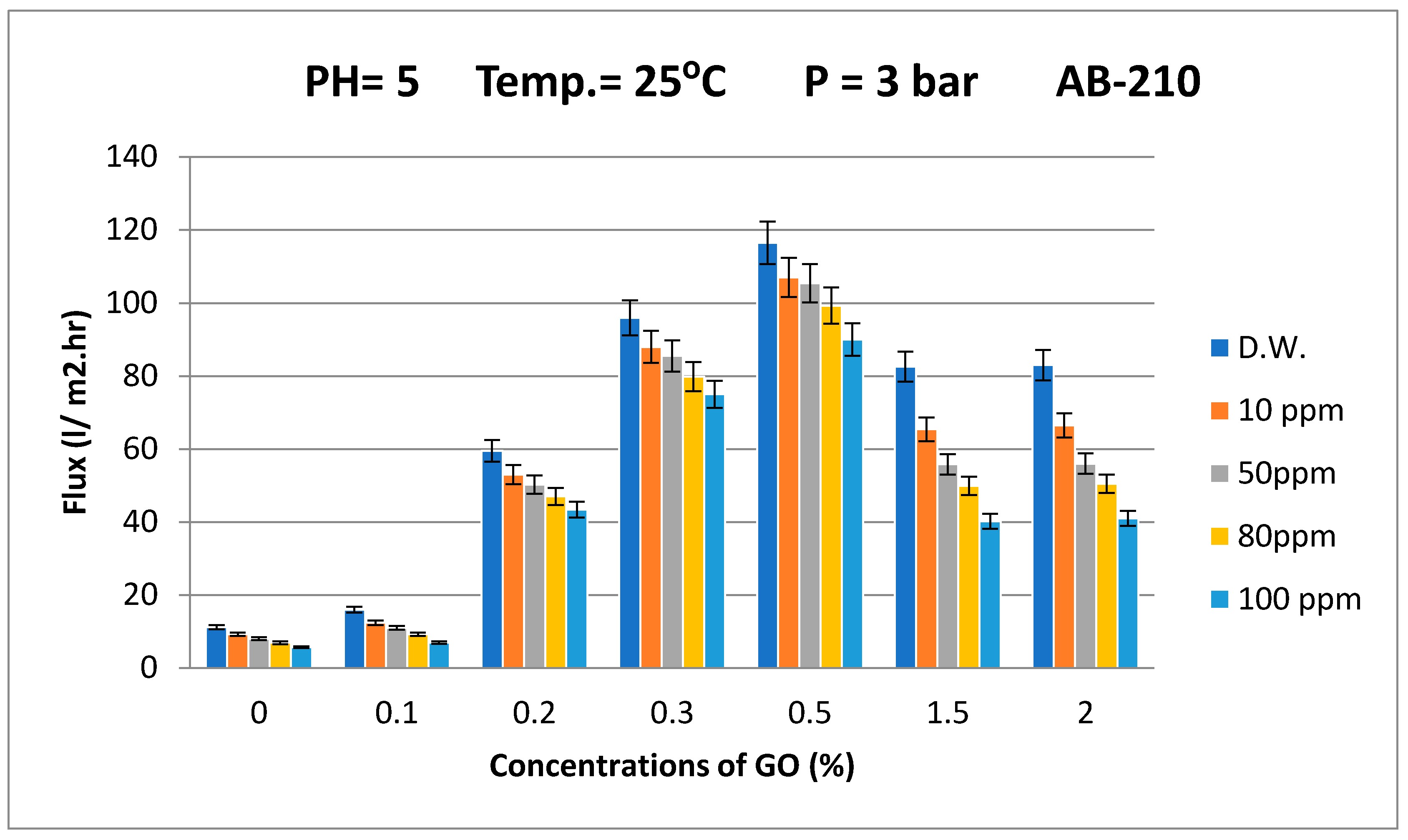 Membranes 10 00366 g007