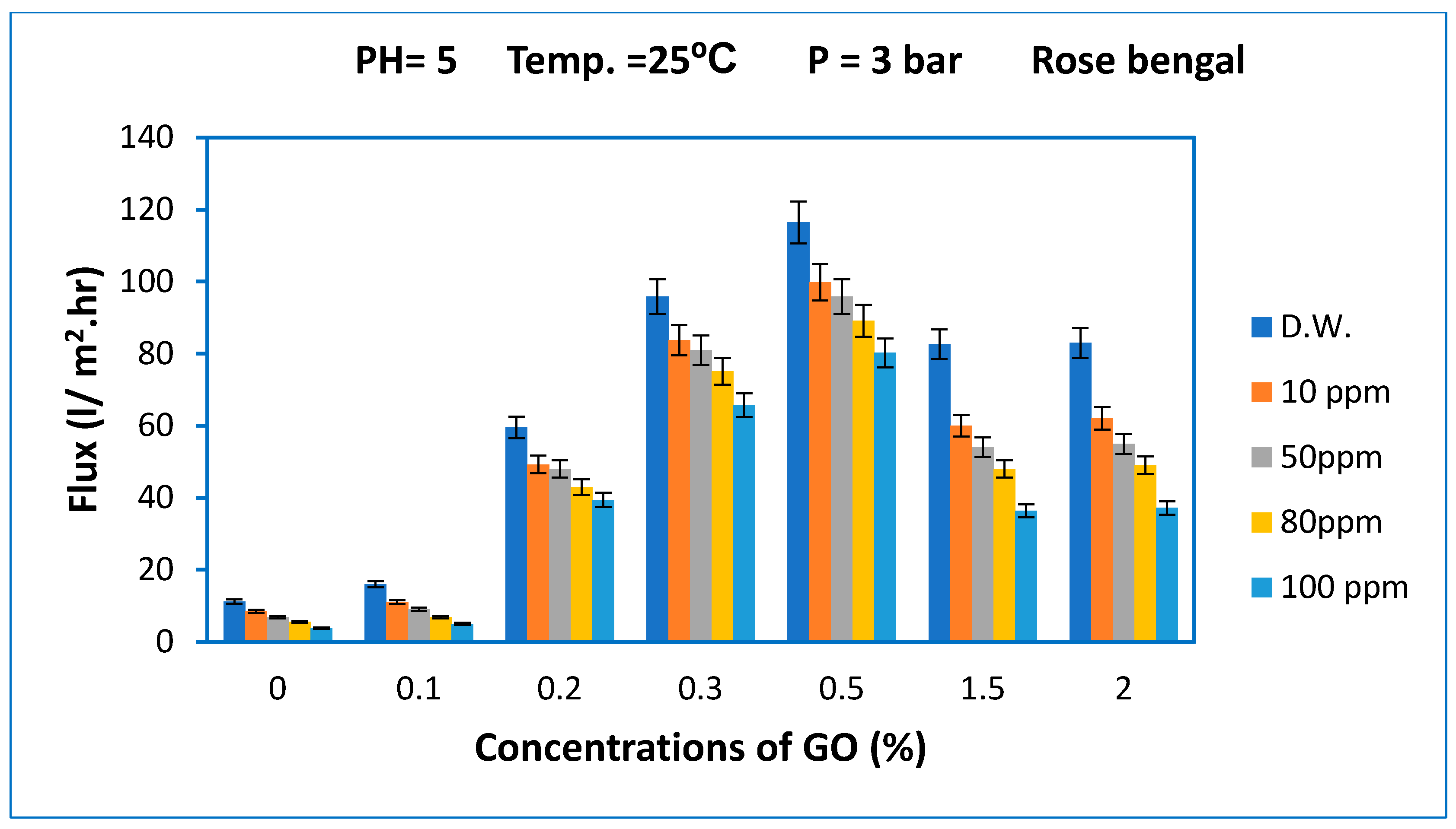 Membranes 10 00366 g008