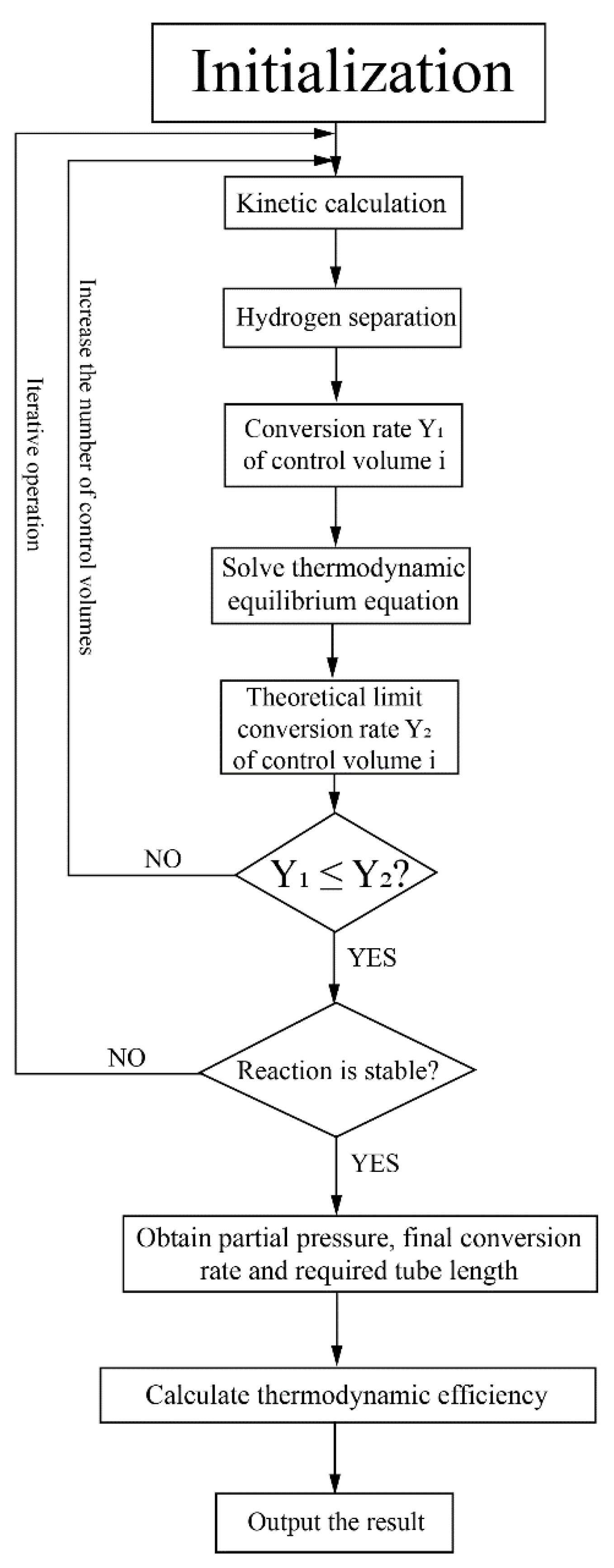 Membranes 10 00374 g003