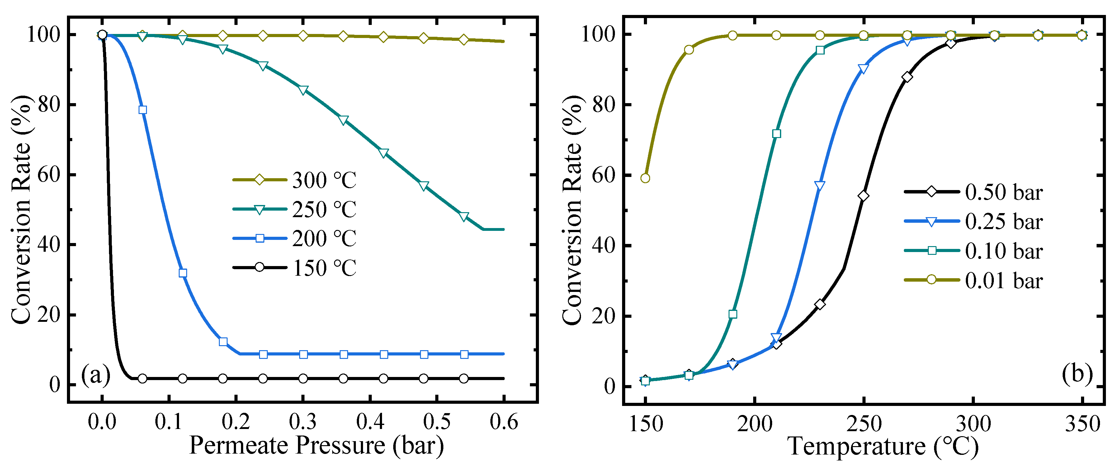 Membranes 10 00374 g004