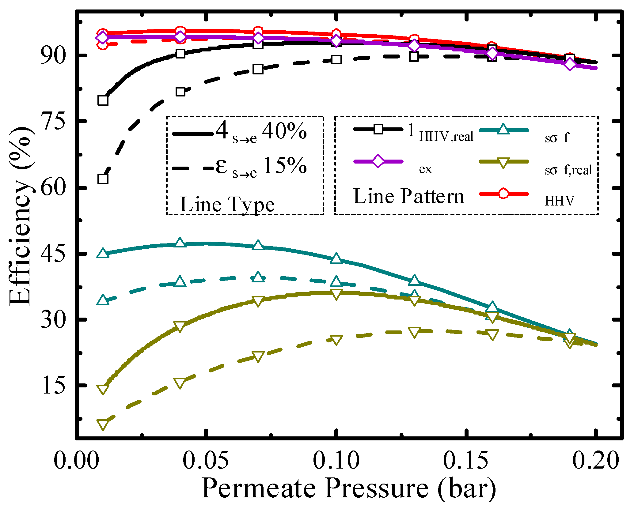 Membranes 10 00374 g006