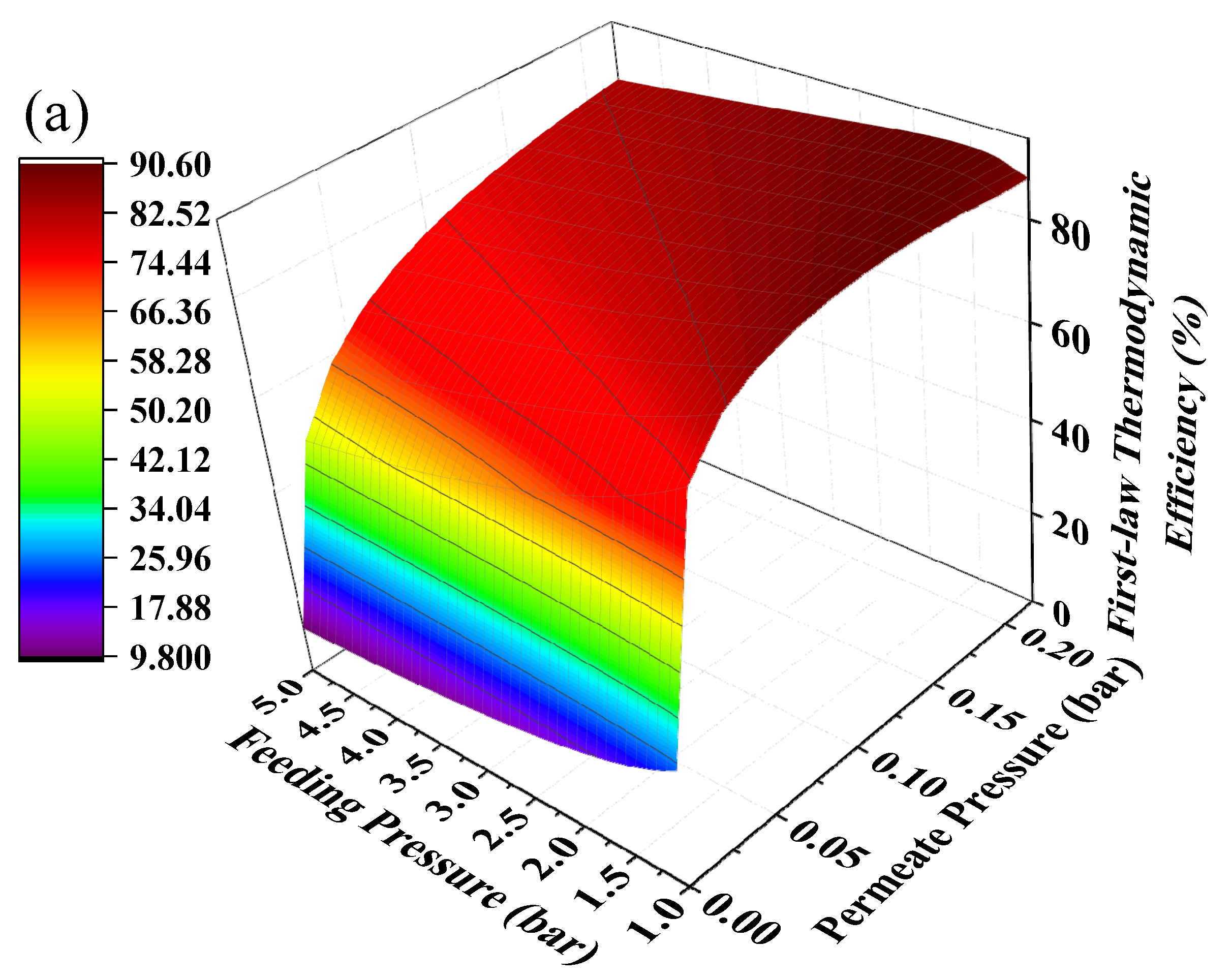 Membranes 10 00374 g008a