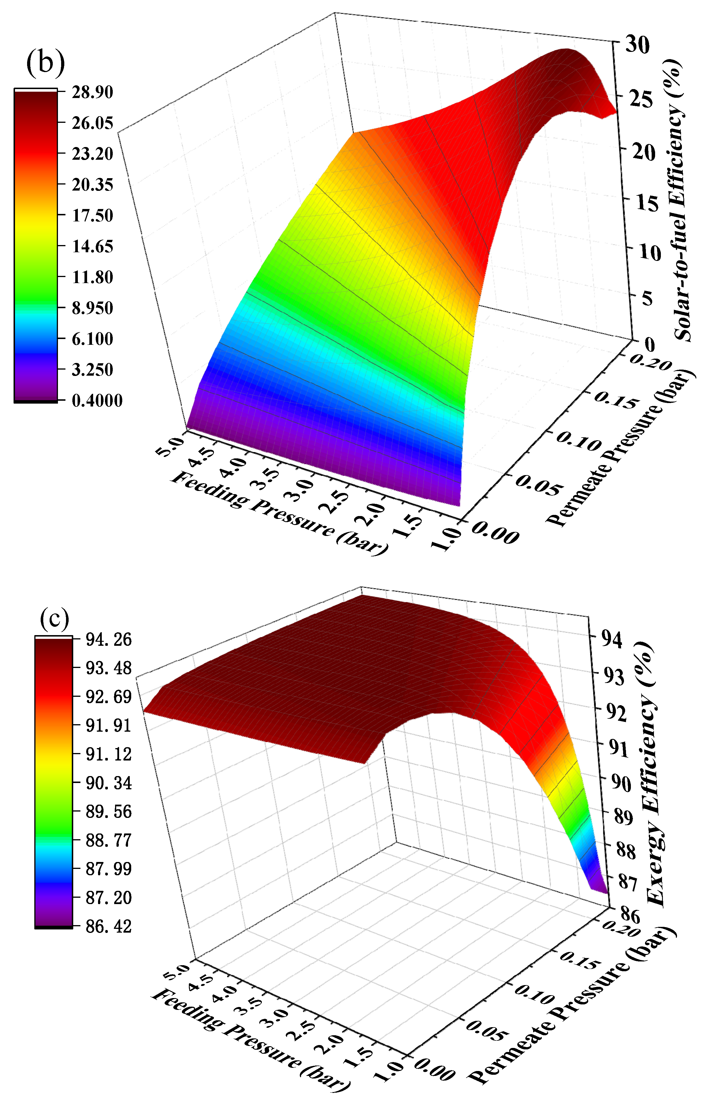 Membranes 10 00374 g008b