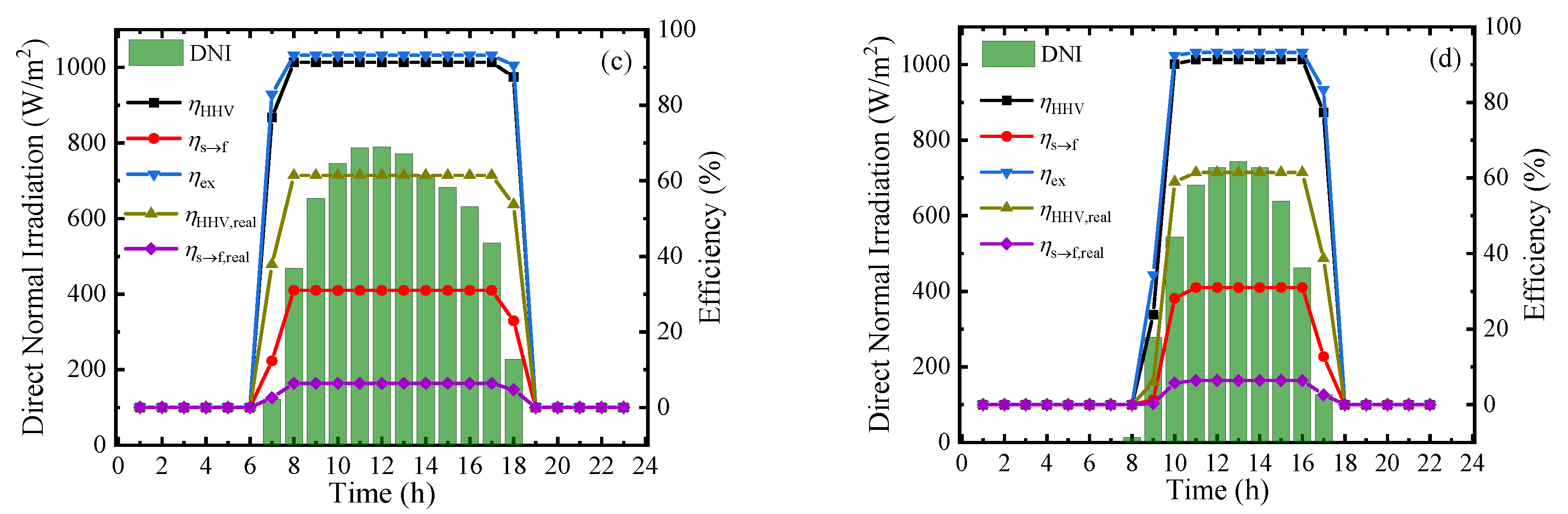 Membranes 10 00374 g009b