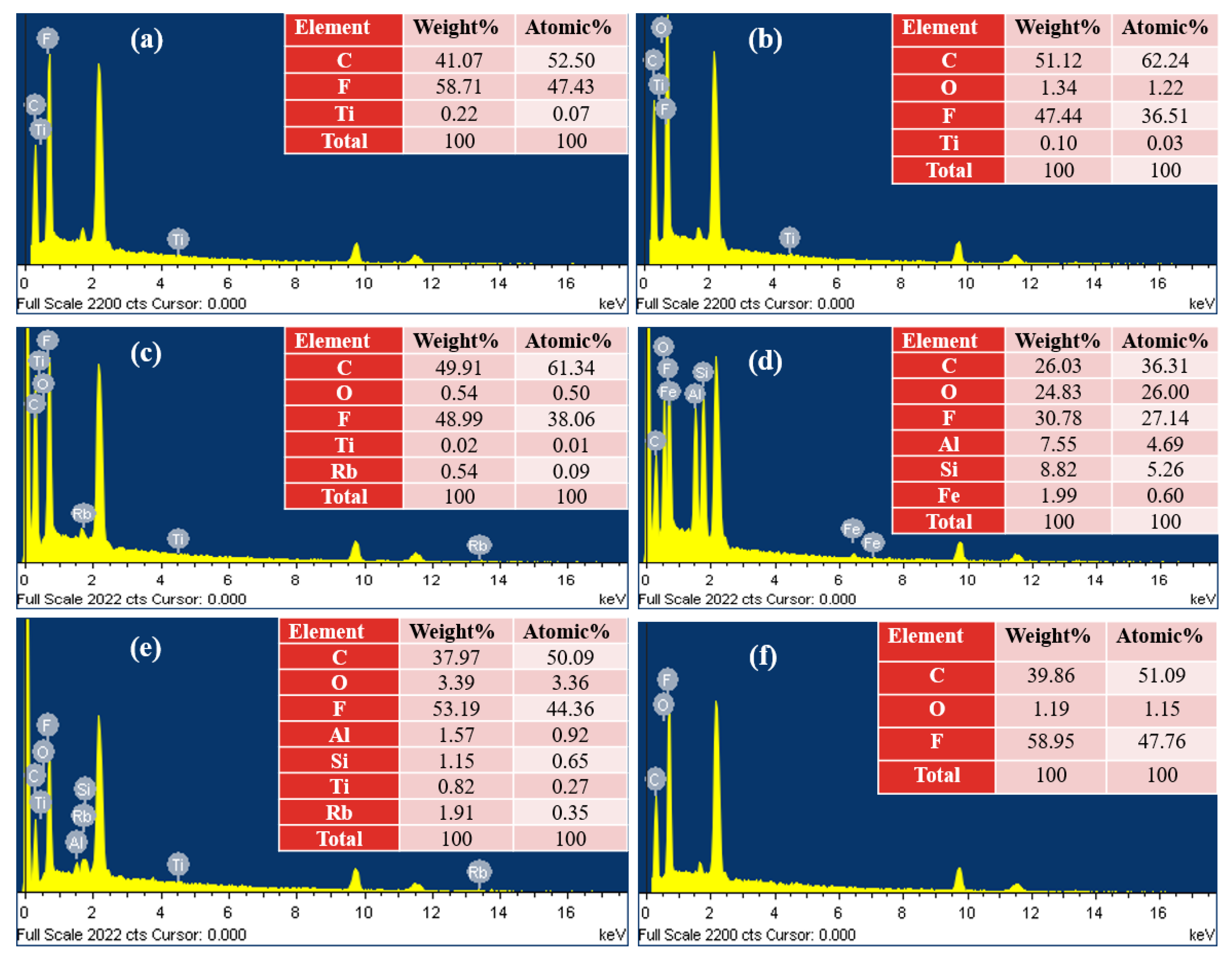 Membranes 10 00375 g003