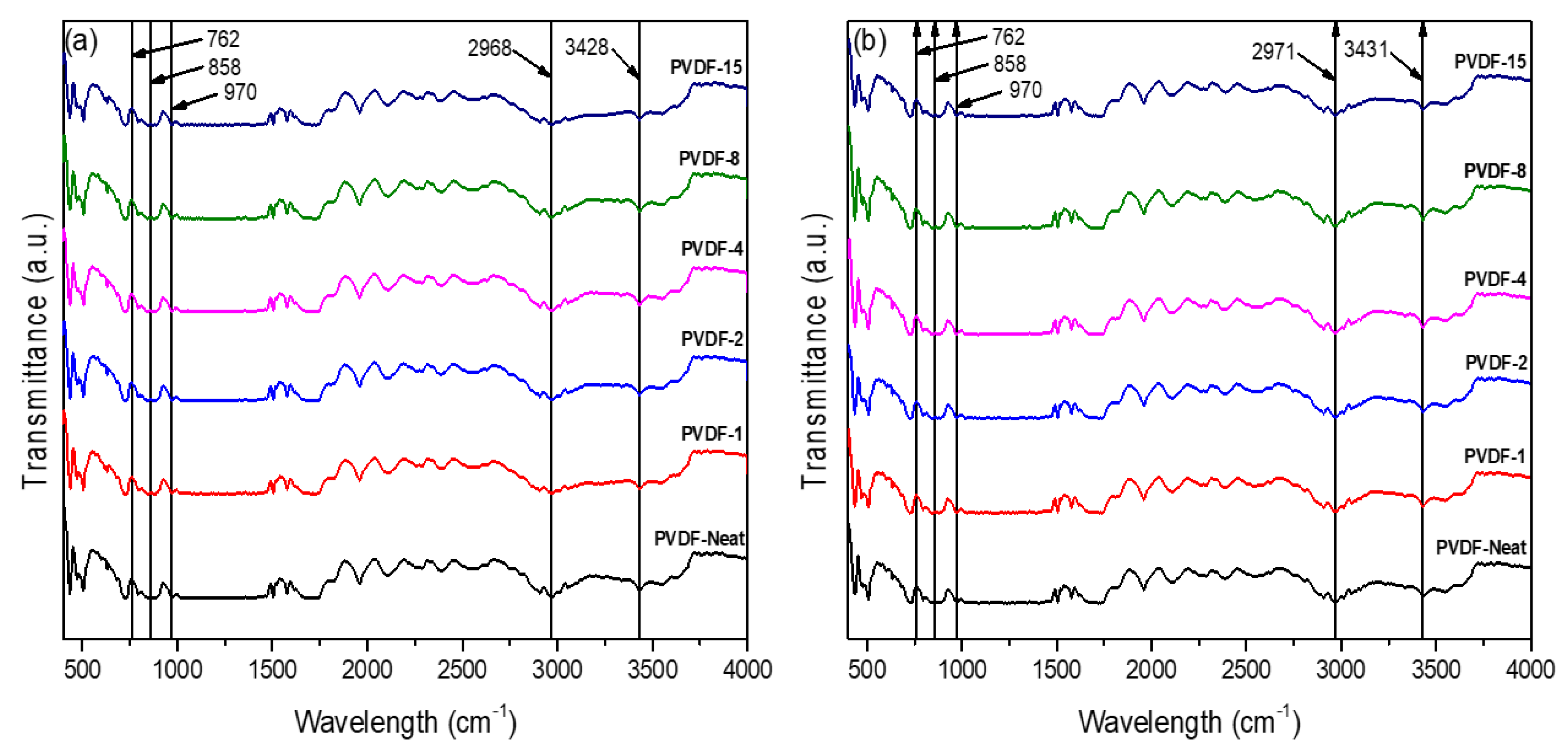 Membranes 10 00375 g005