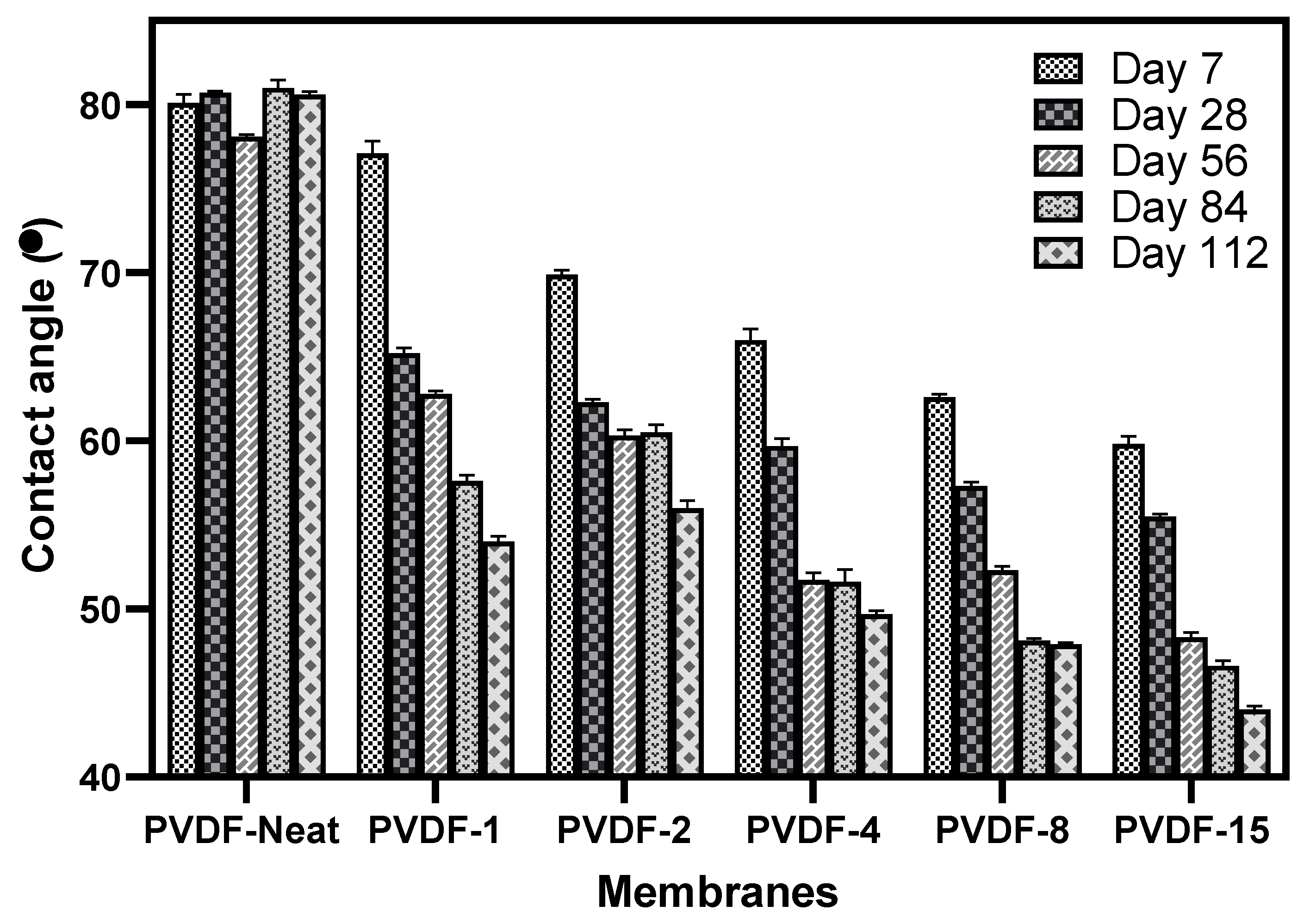 Membranes 10 00375 g007
