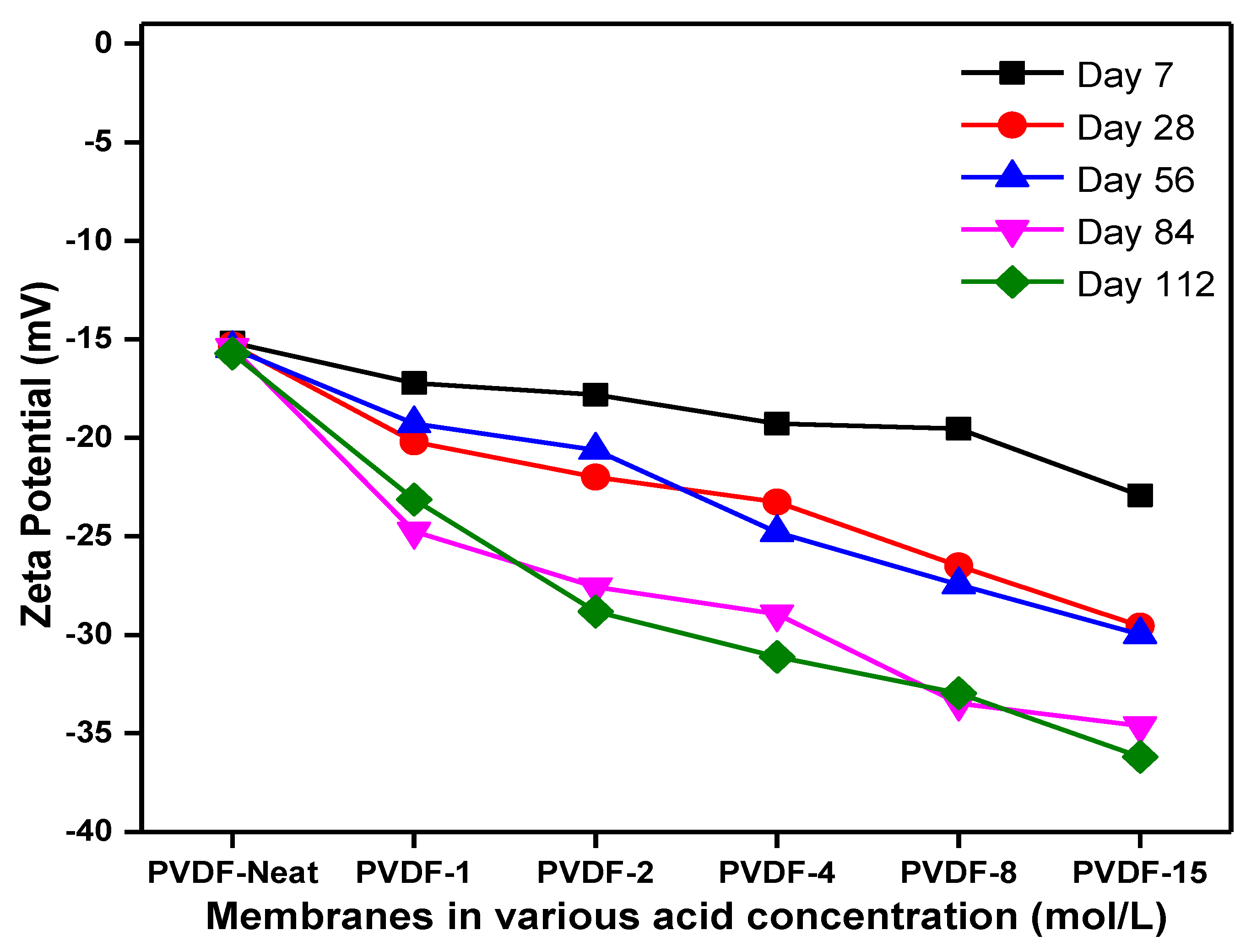 Membranes 10 00375 g008