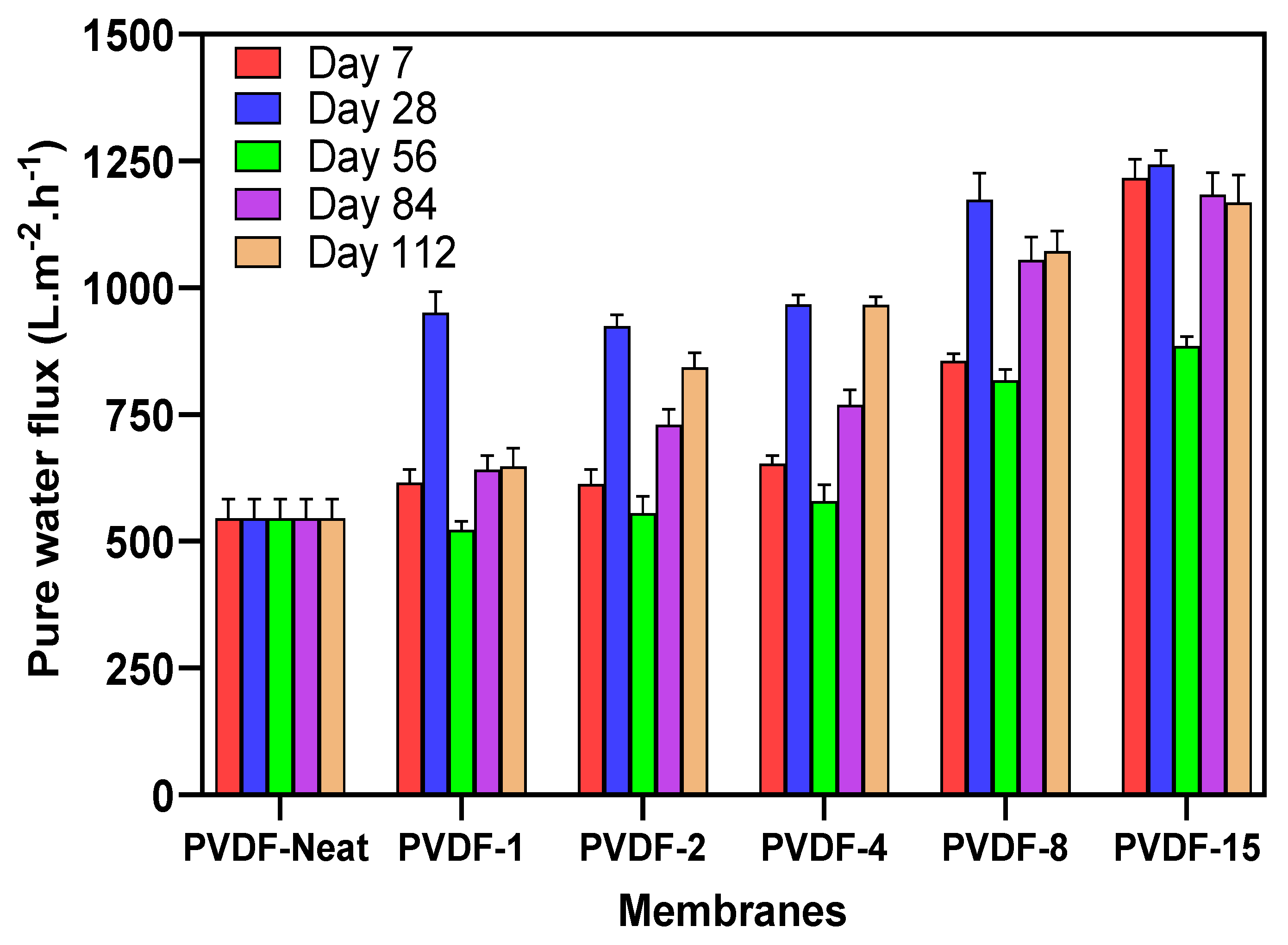 Membranes 10 00375 g010