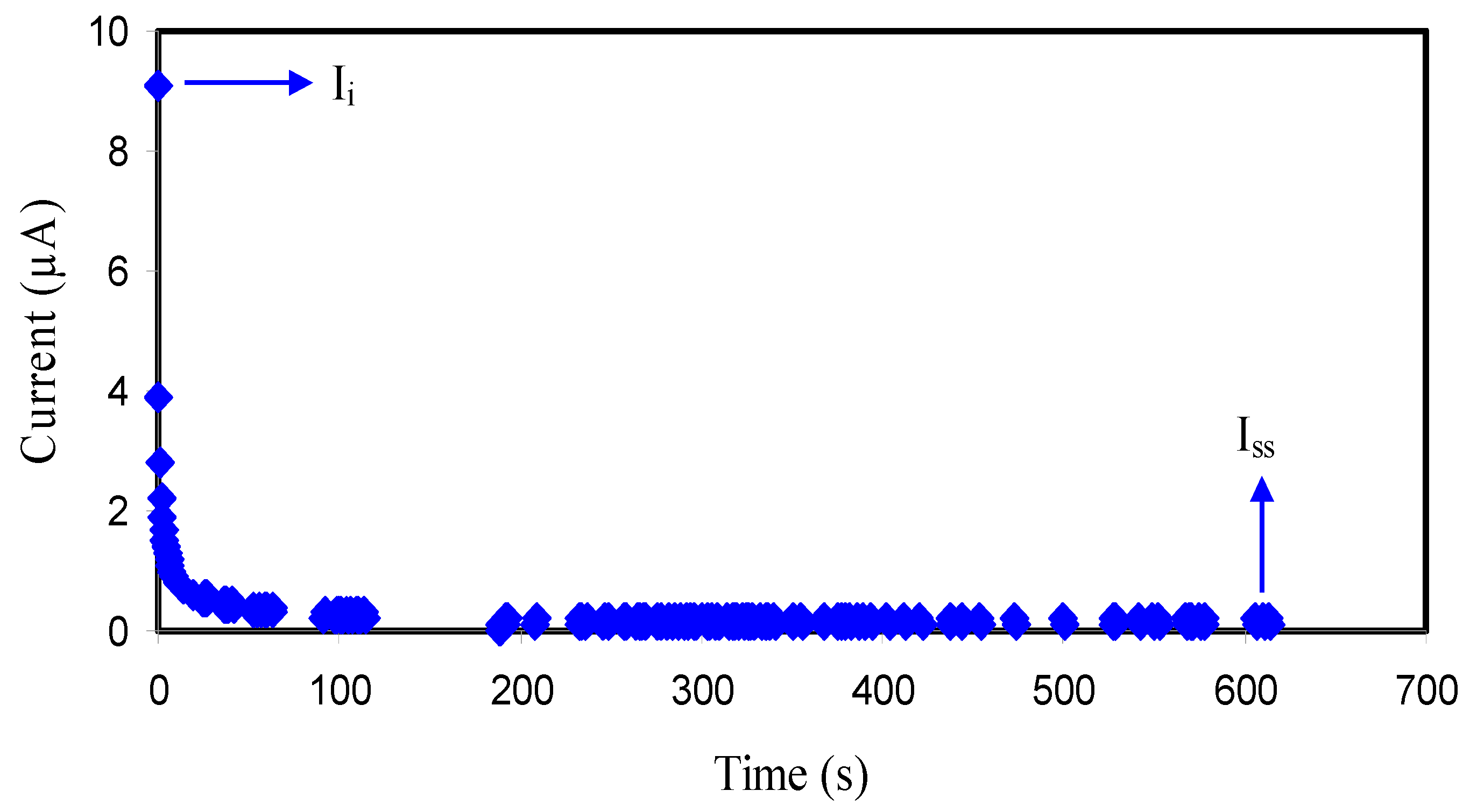 Membranes 10 00381 g003