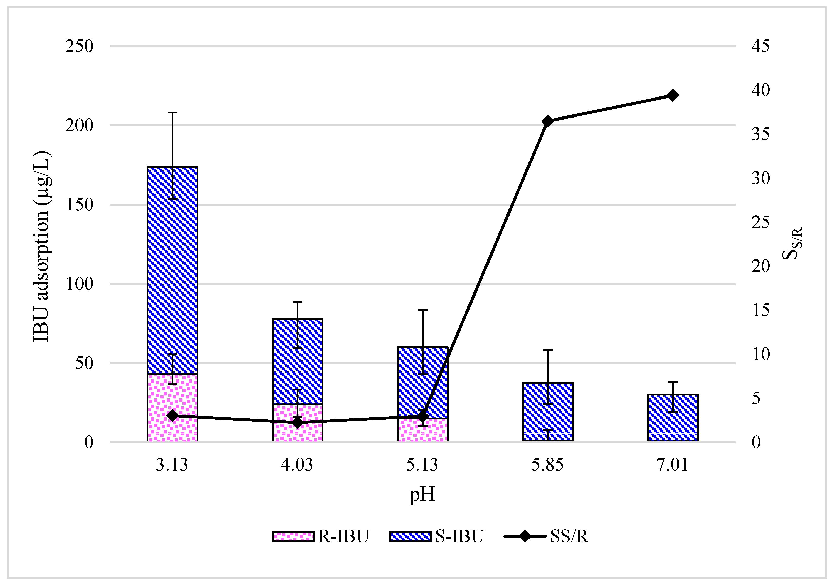 Membranes 10 00383 g001 Membranes 10 00383 g001