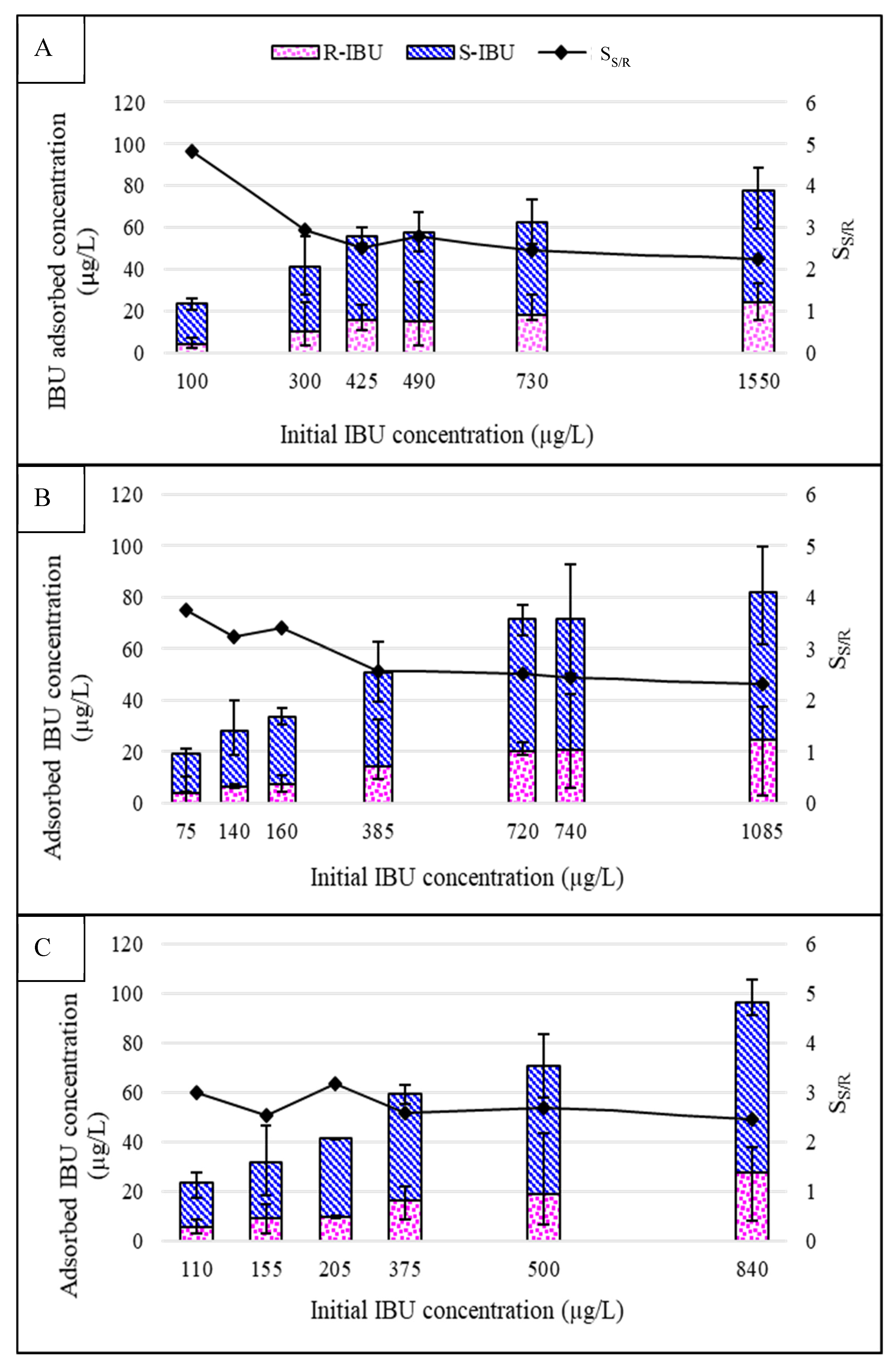 Membranes 10 00383 g002 Membranes 10 00383 g002