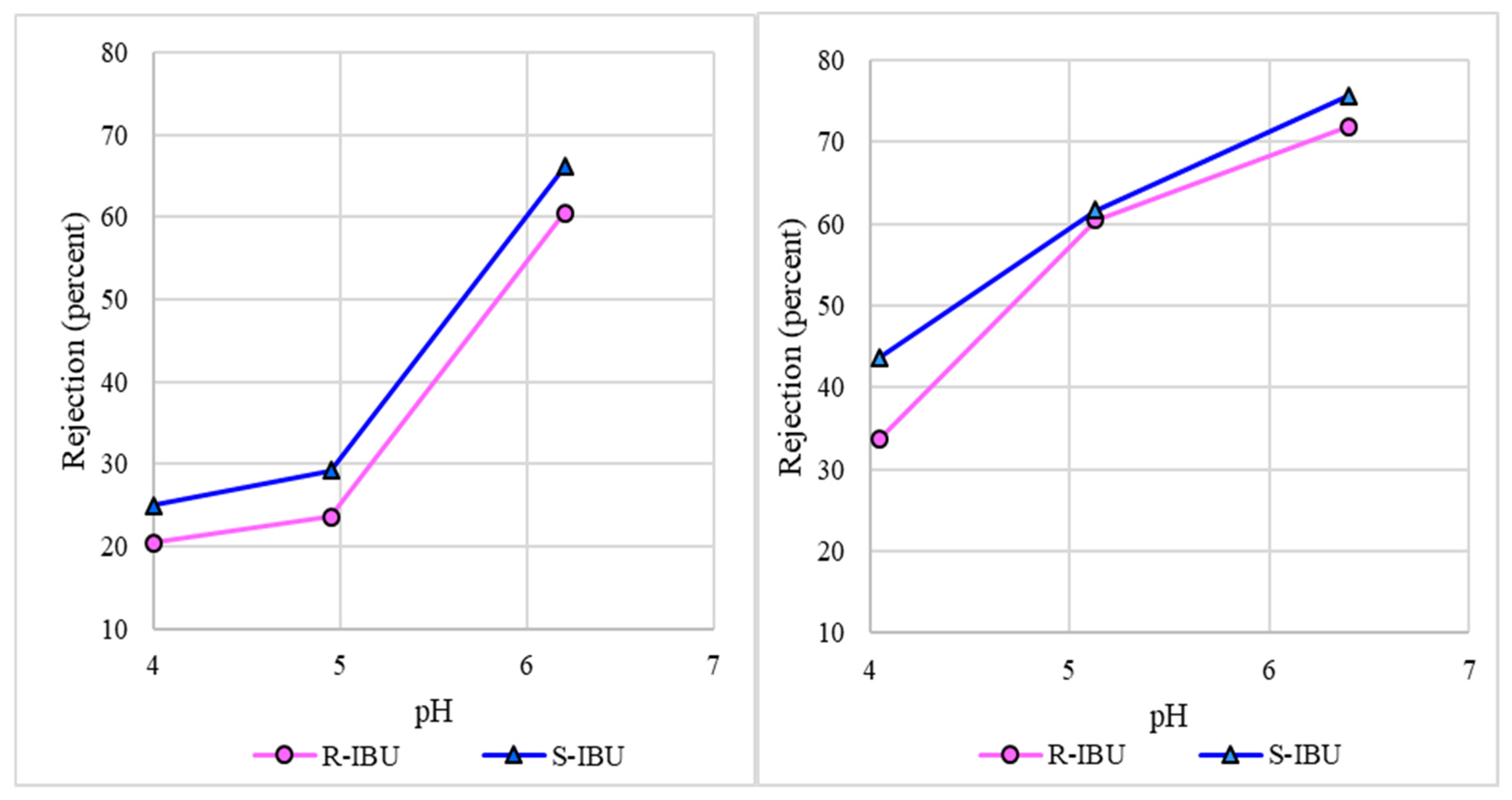 Membranes 10 00383 g004 Membranes 10 00383 g004