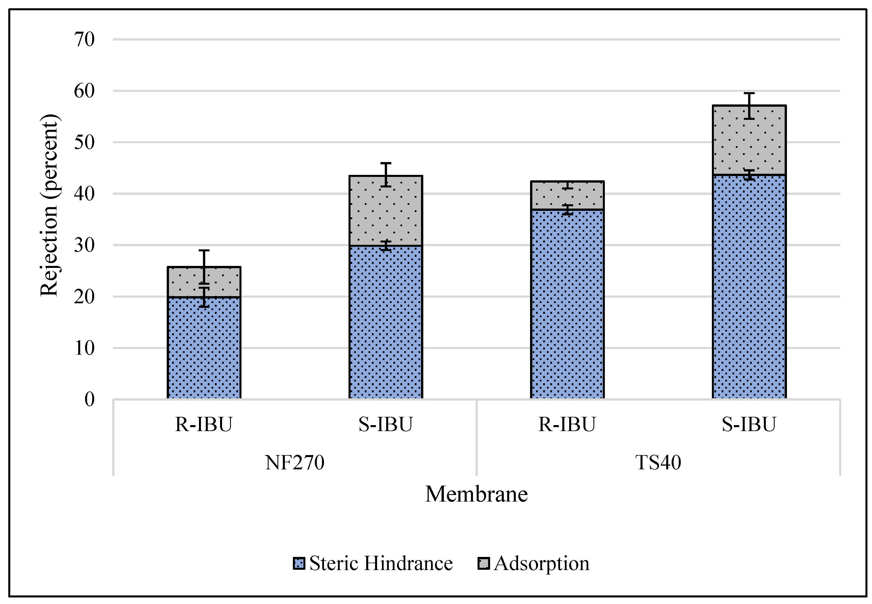 Membranes 10 00383 g005 Membranes 10 00383 g005