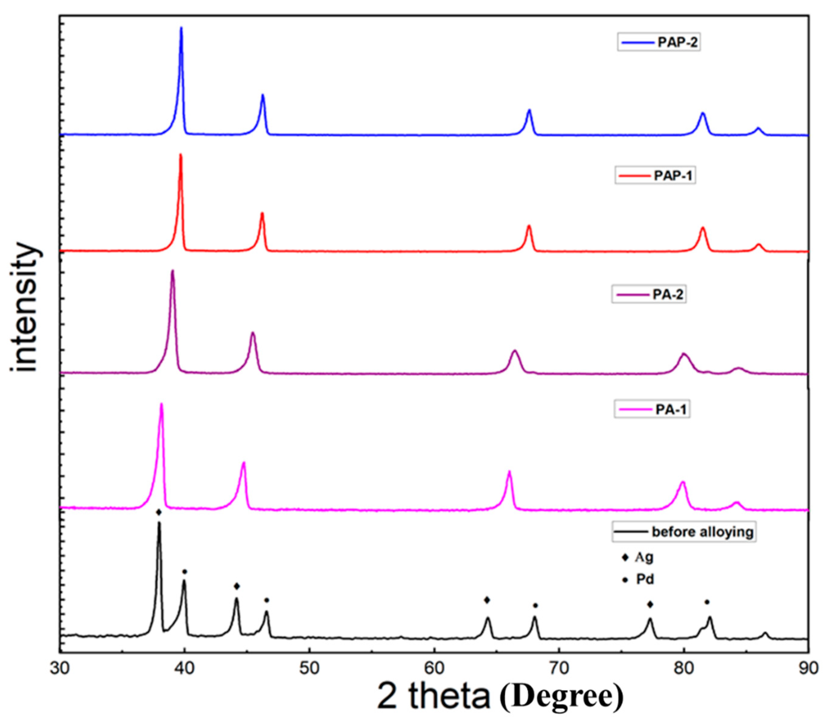 Membranes 10 00384 g002 Membranes 10 00384 g002