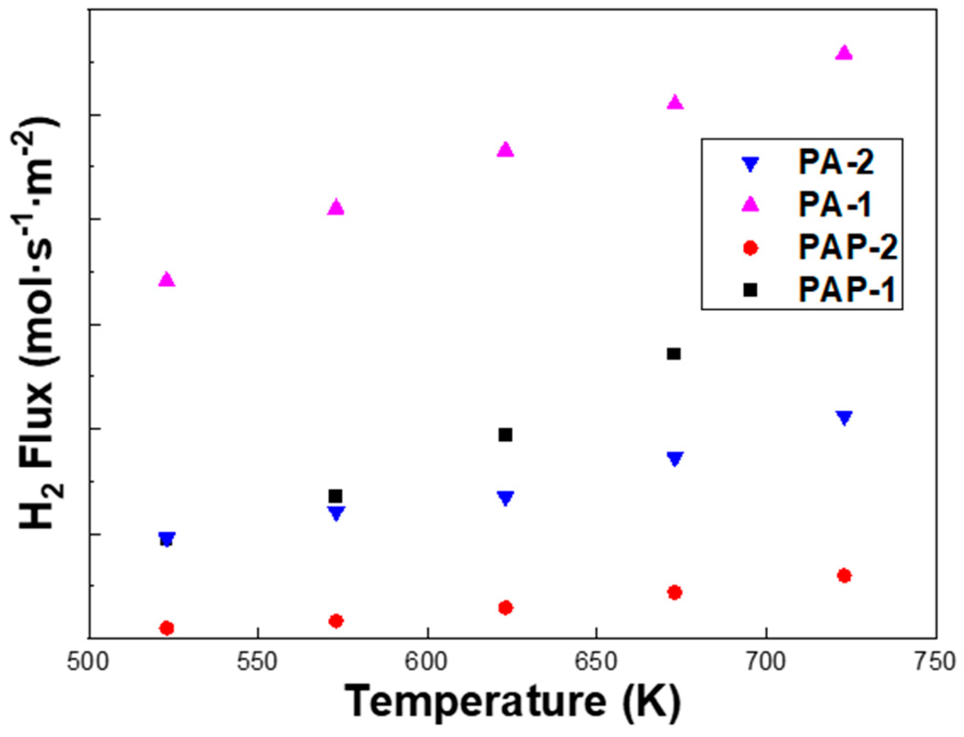 Membranes 10 00384 g006 Membranes 10 00384 g006