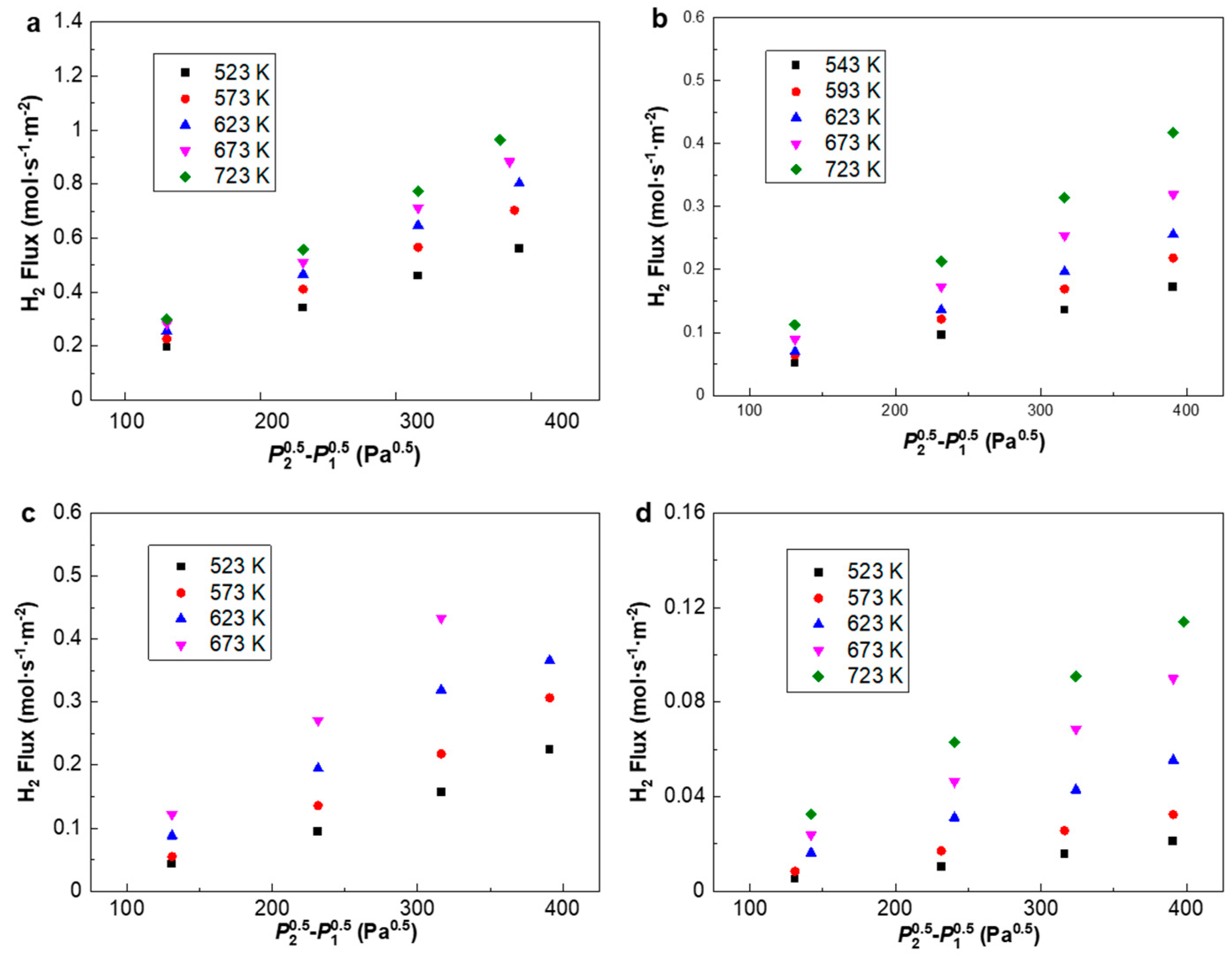 Membranes 10 00384 g007 Membranes 10 00384 g007