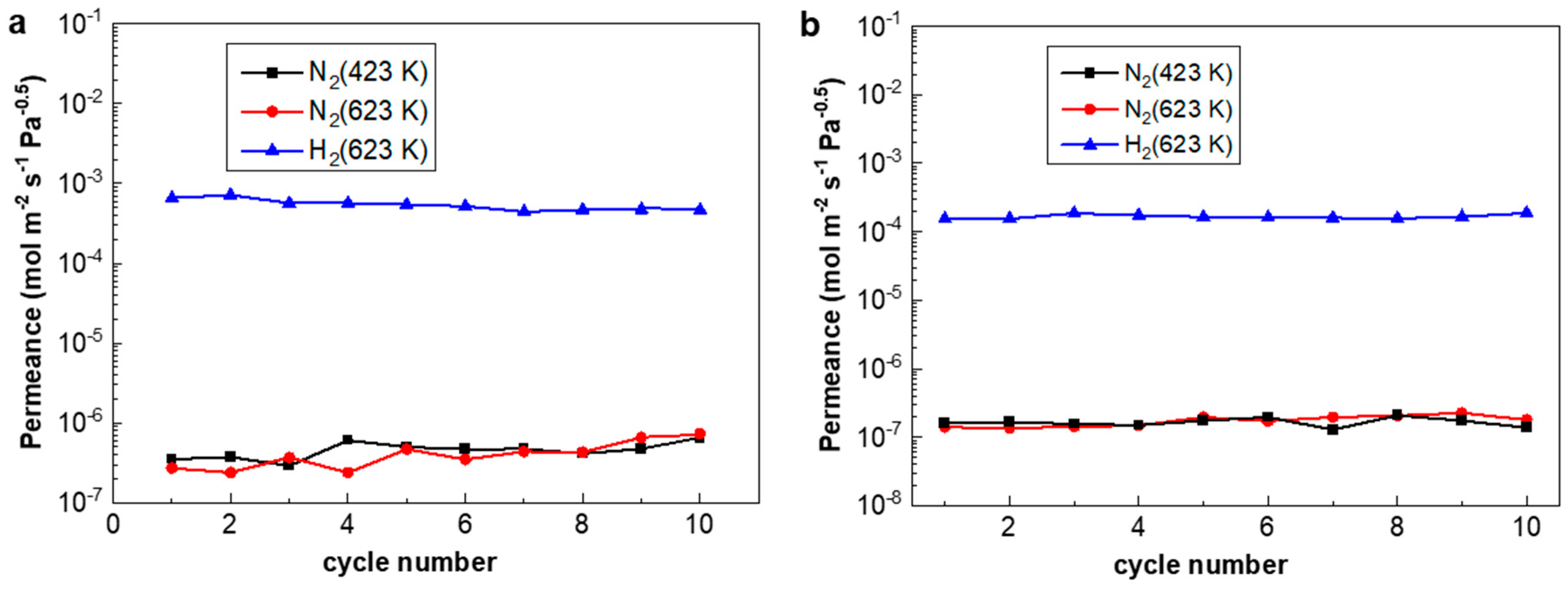Membranes 10 00384 g008 Membranes 10 00384 g008