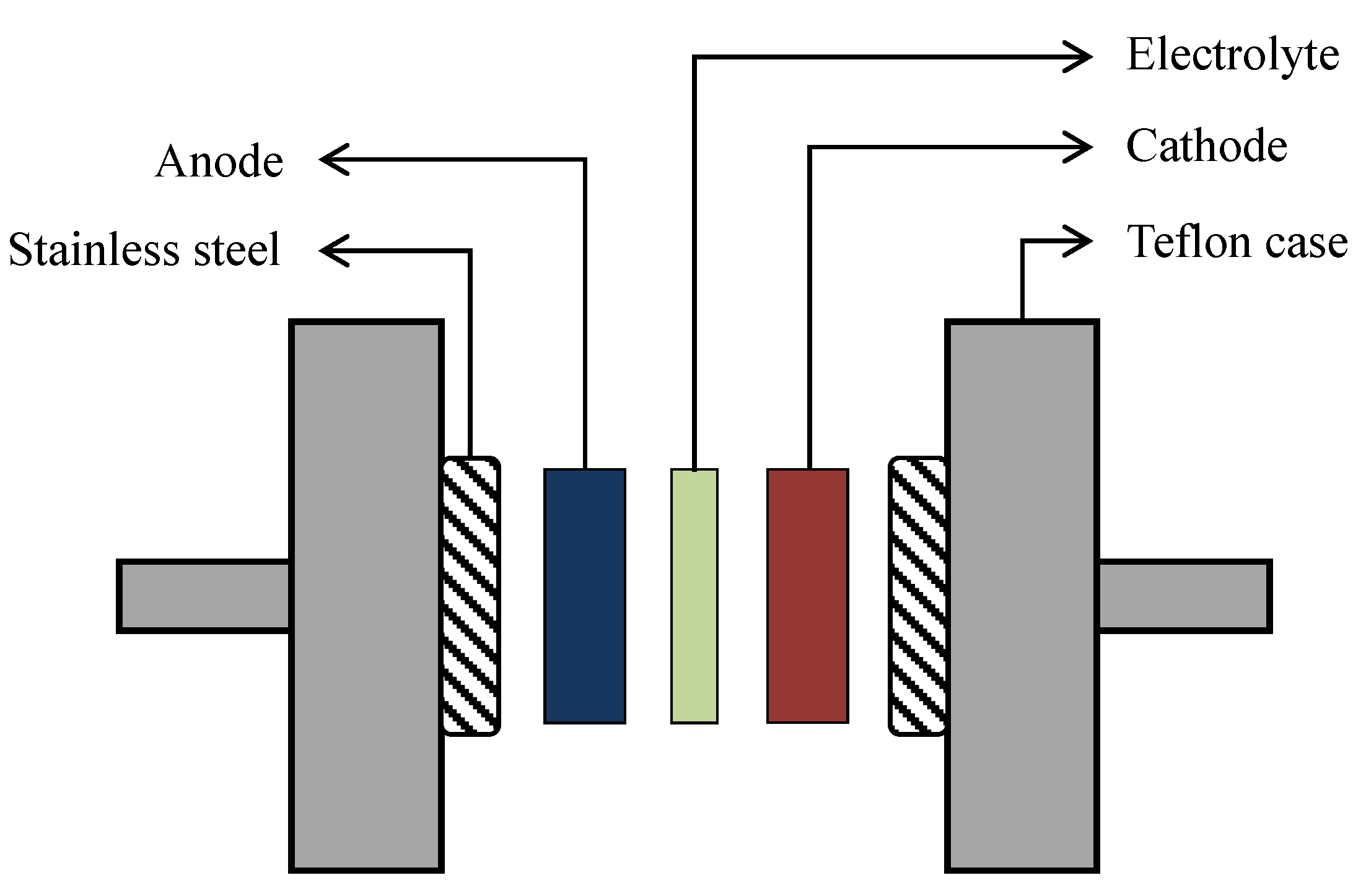 Membranes 10 00389 g002