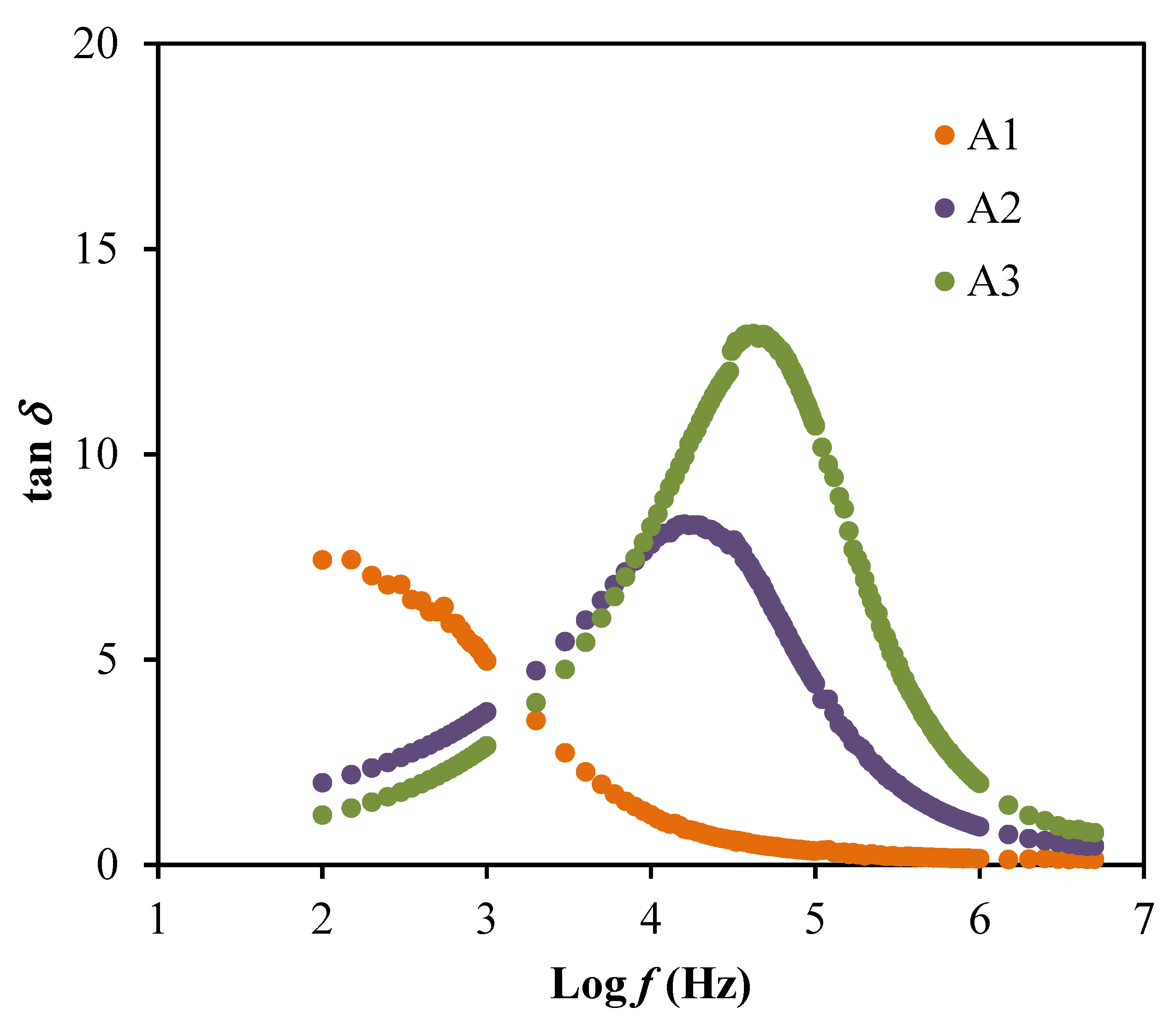 Membranes 10 00389 g005