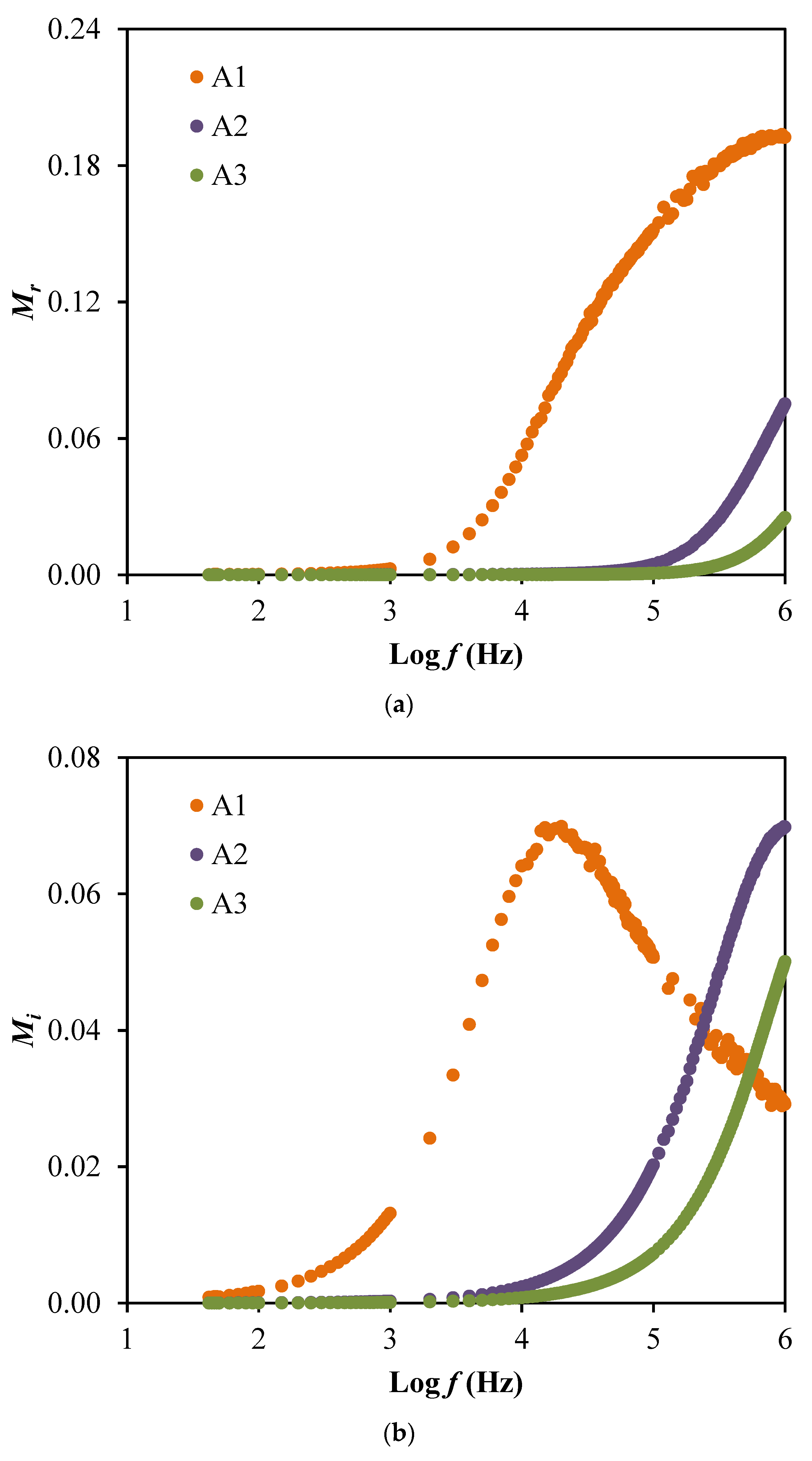 Membranes 10 00389 g006
