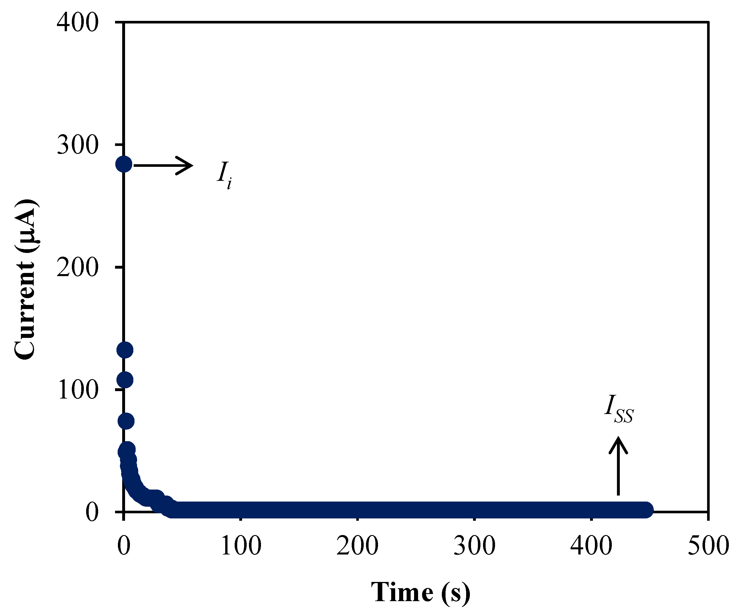 Membranes 10 00389 g007