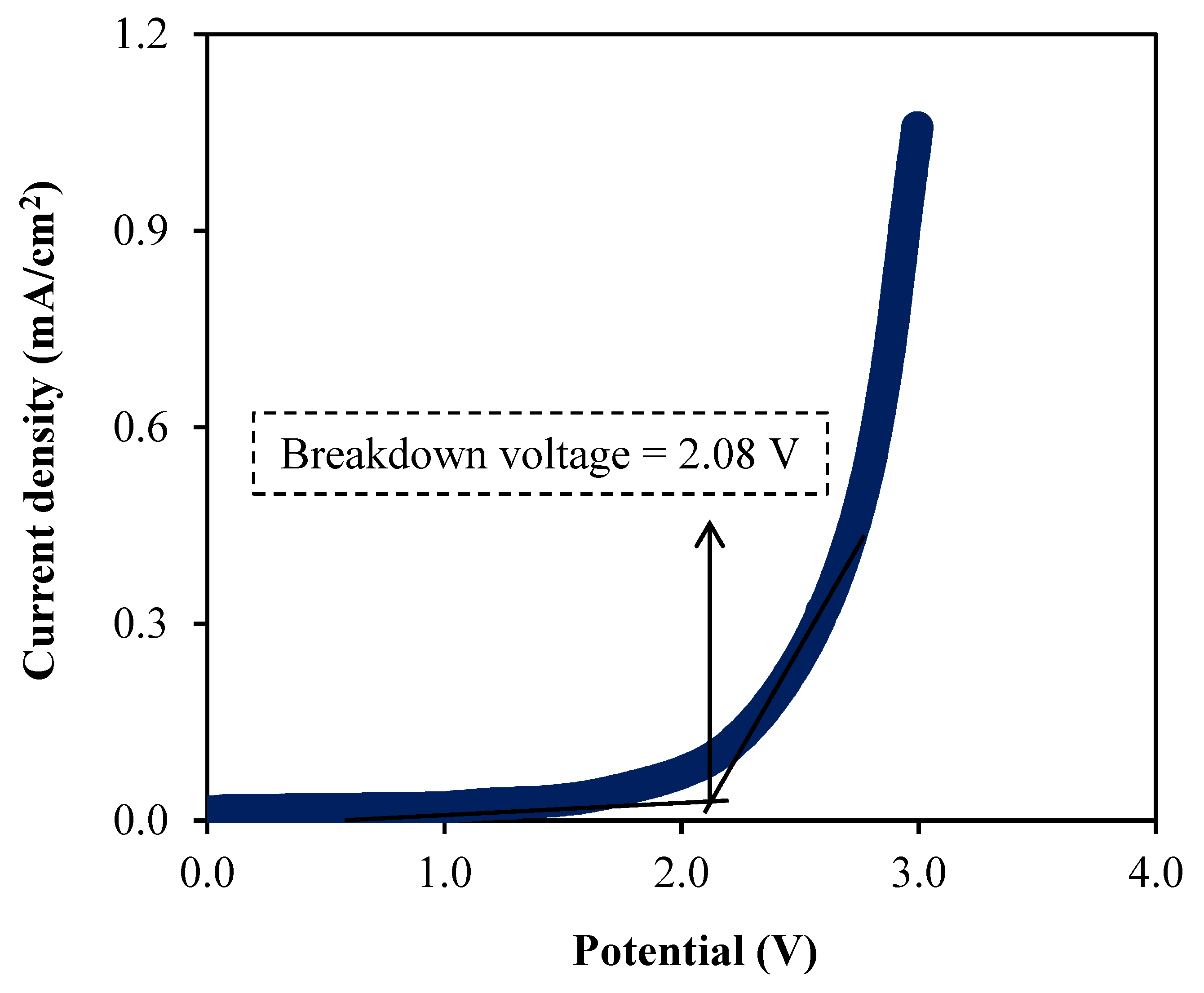 Membranes 10 00389 g008